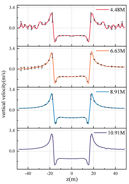 Numerical Study of Aircraft Wake Vortex Evolution under the Influence ...