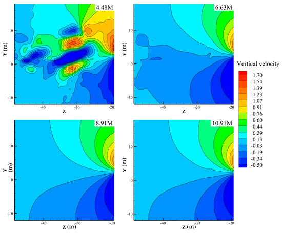 Numerical Study of Aircraft Wake Vortex Evolution under the Influence ...