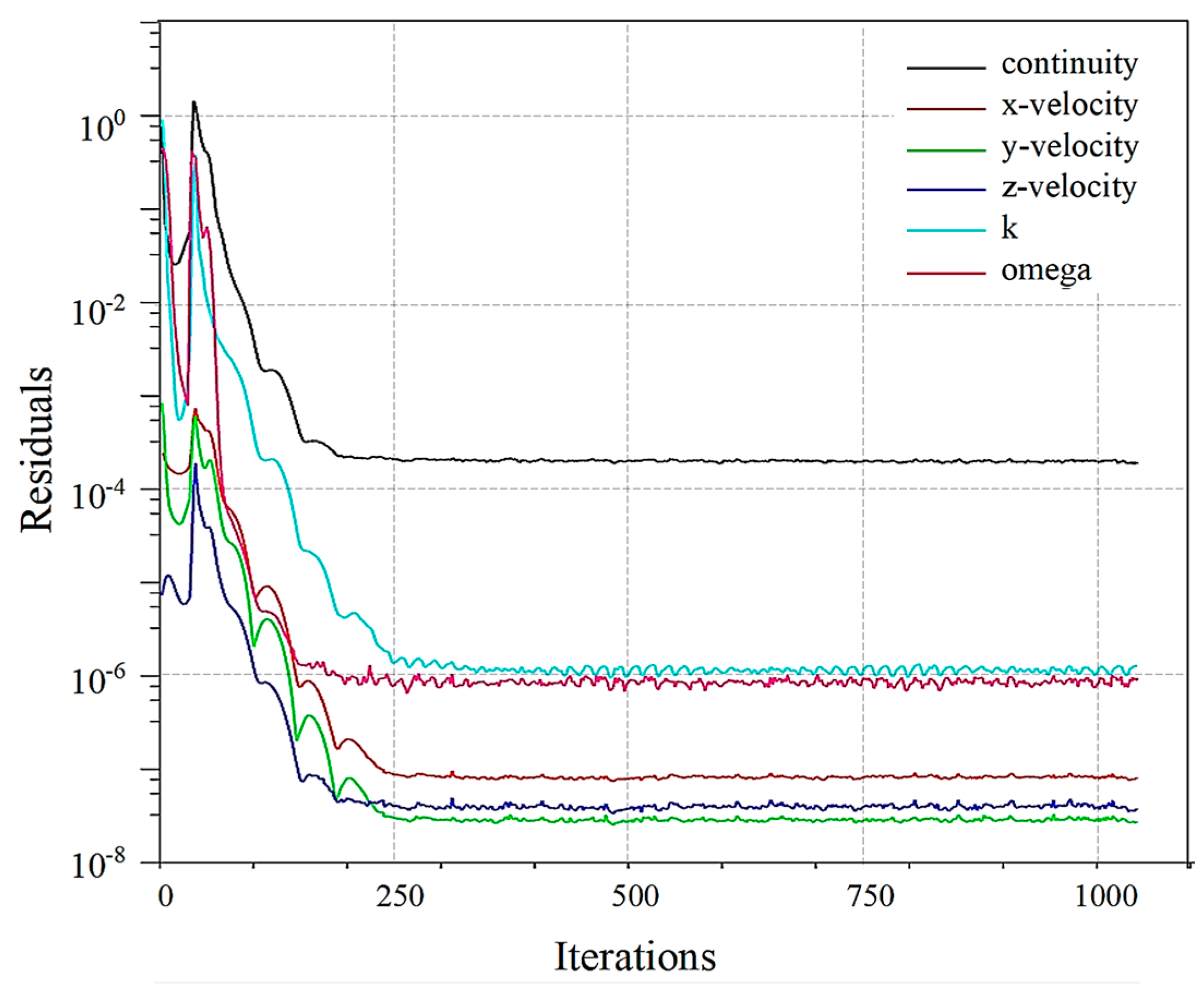 Applsci 14 00086 g007