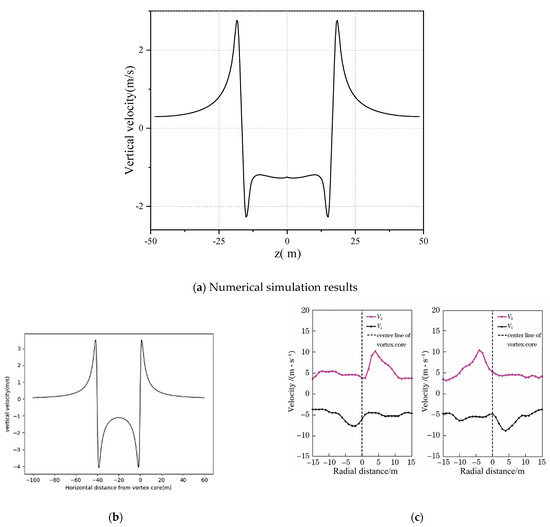 Numerical Study of Aircraft Wake Vortex Evolution under the Influence ...