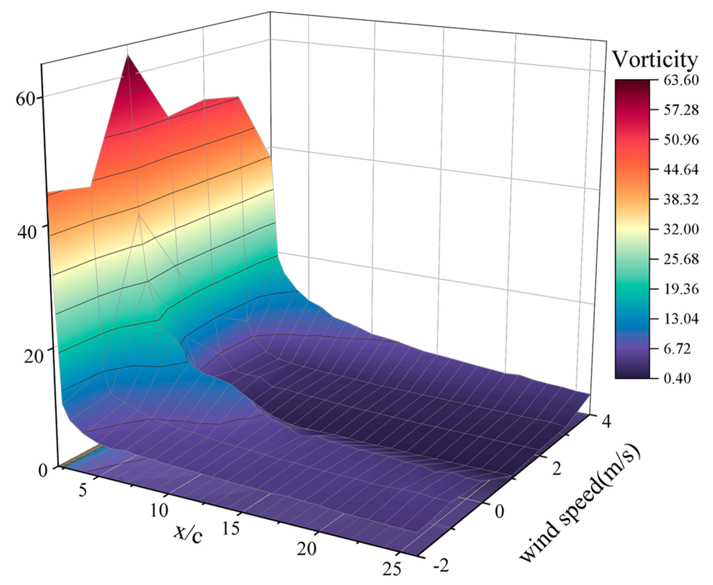 Applsci 14 00086 g012