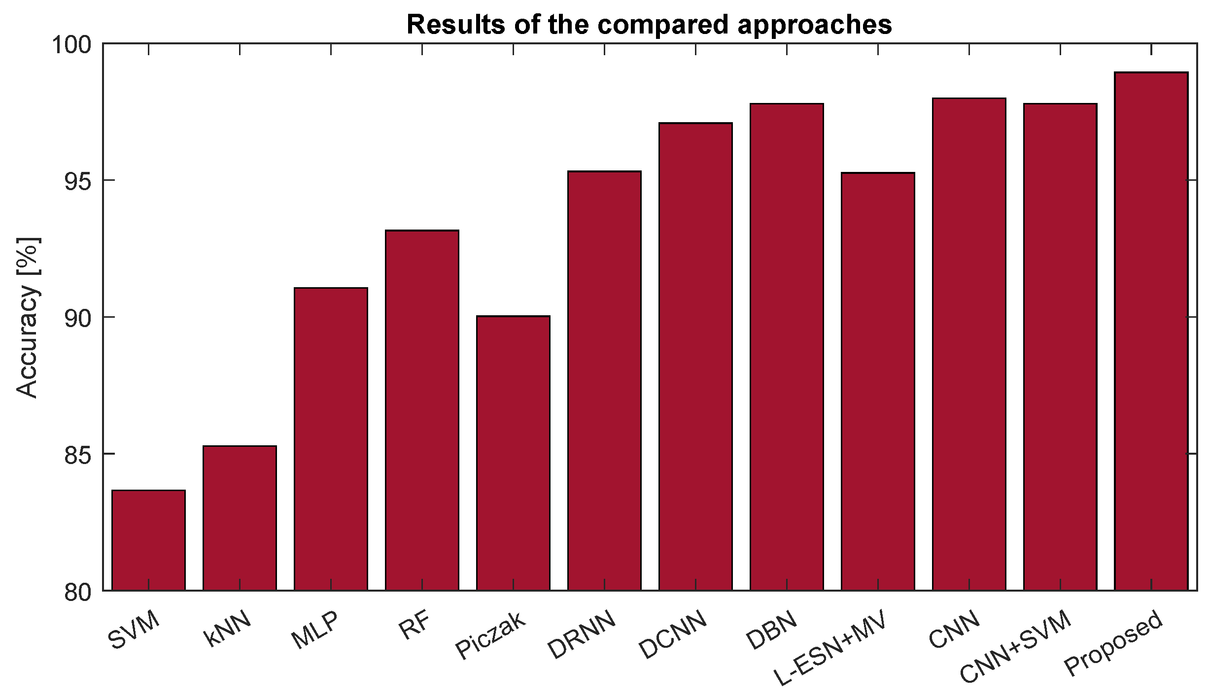 Applsci 14 00090 g007