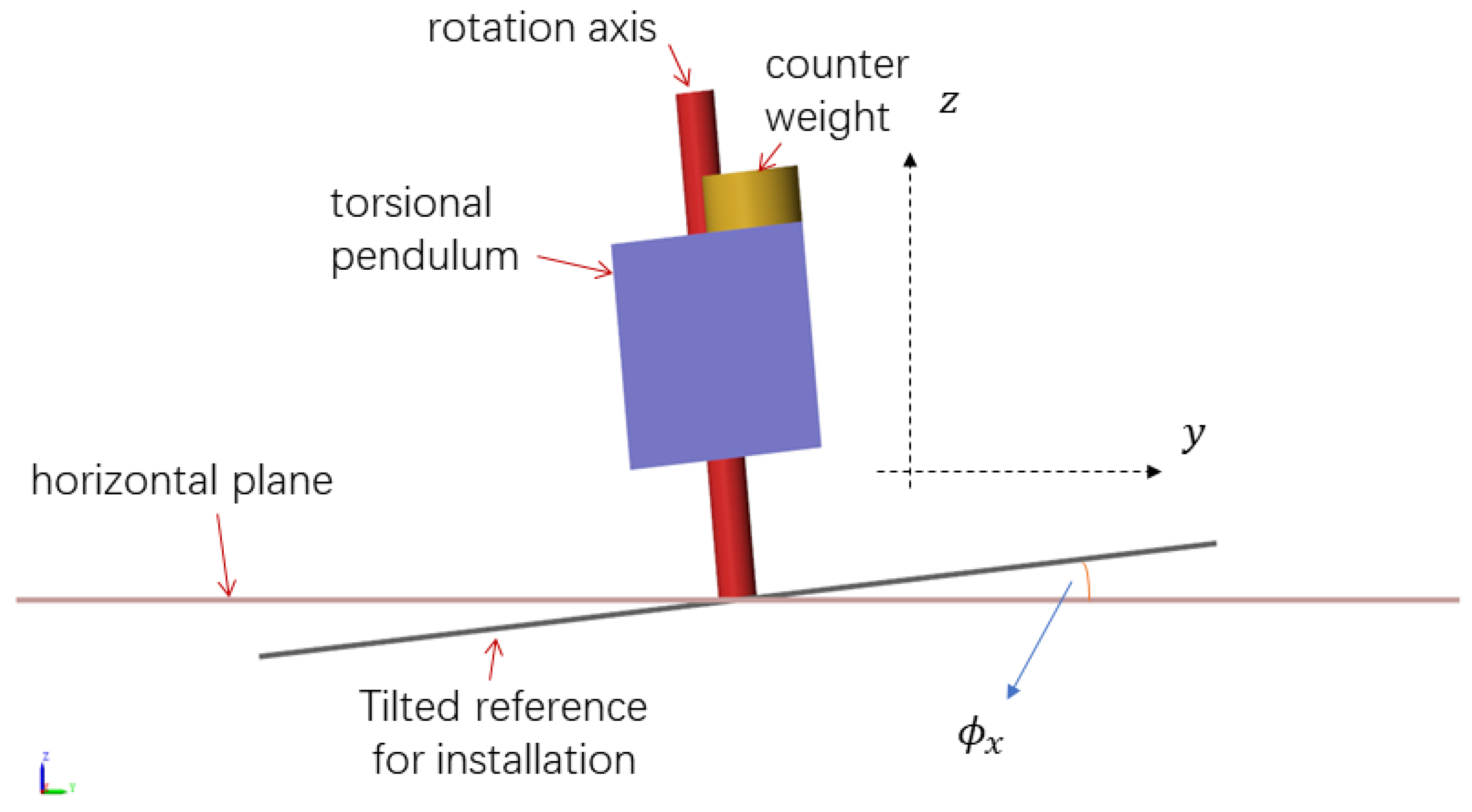 Applsci 14 00091 g002