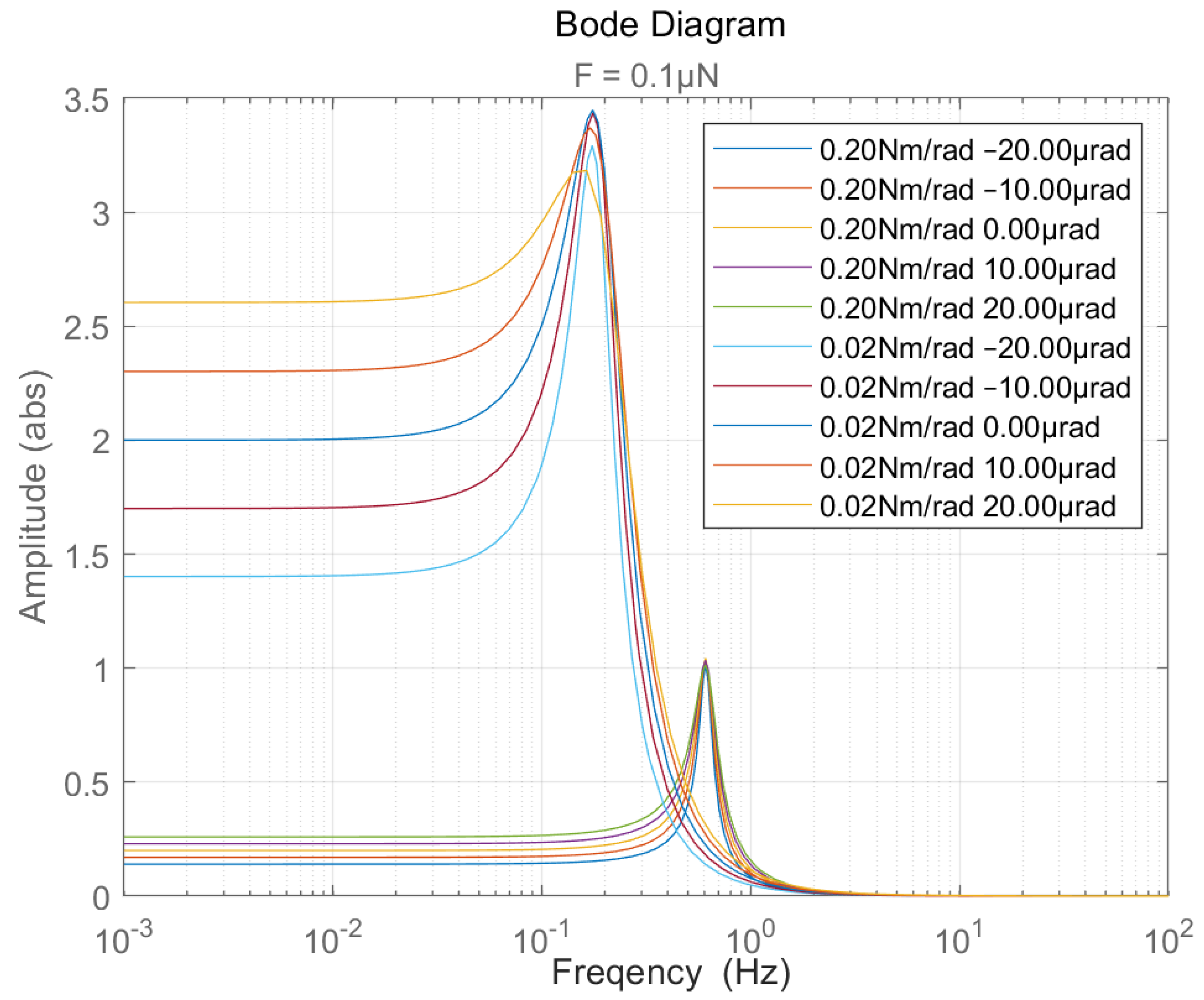 Applsci 14 00091 g004