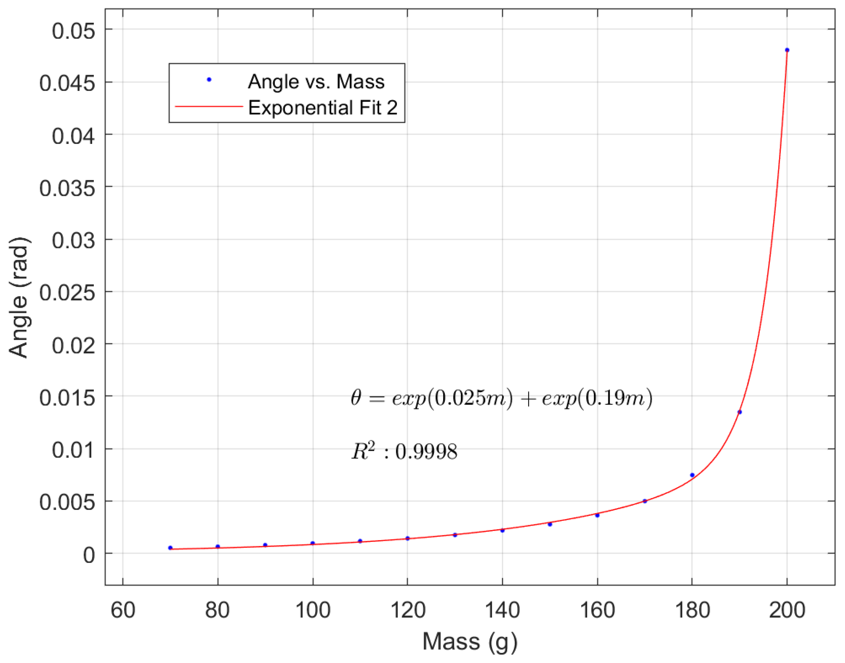 Applsci 14 00091 g008