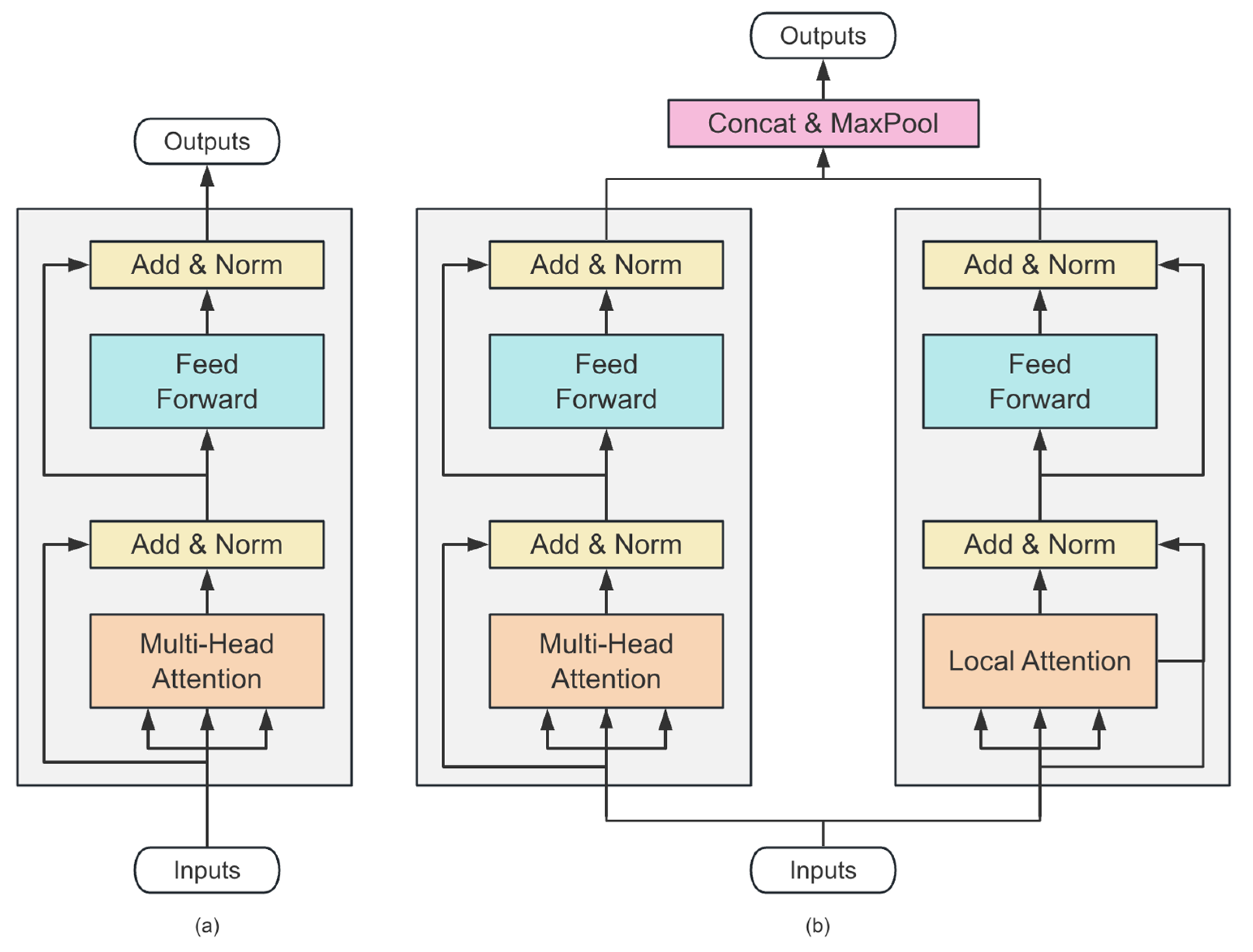 Applsci 14 00092 g002