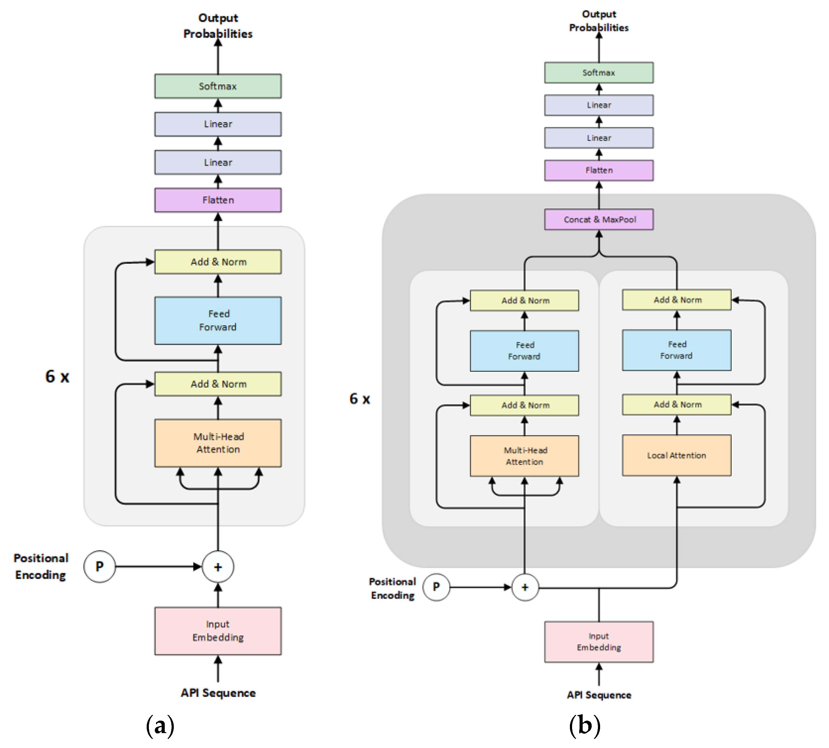 Applsci 14 00092 g003