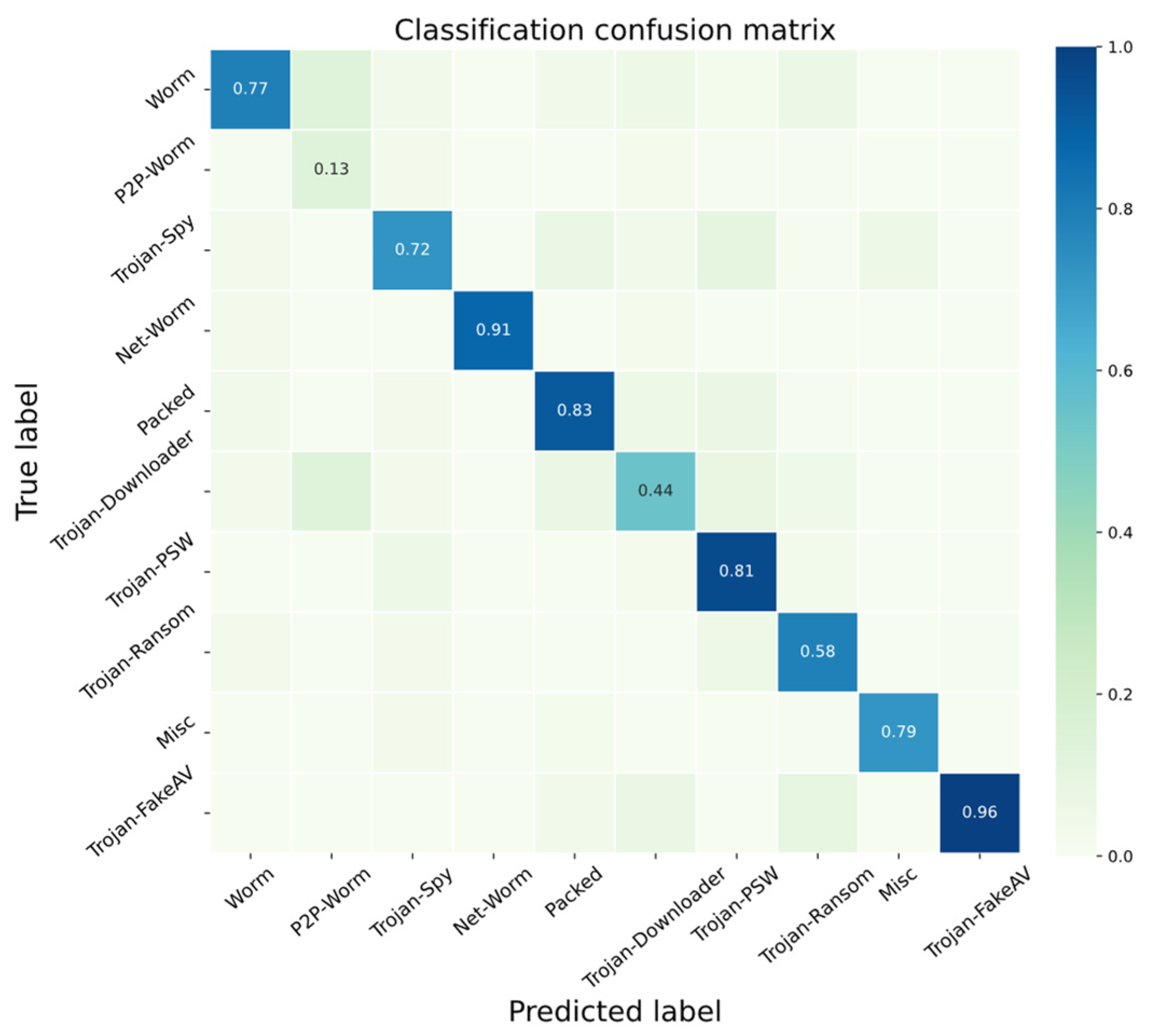 Applsci 14 00092 g004