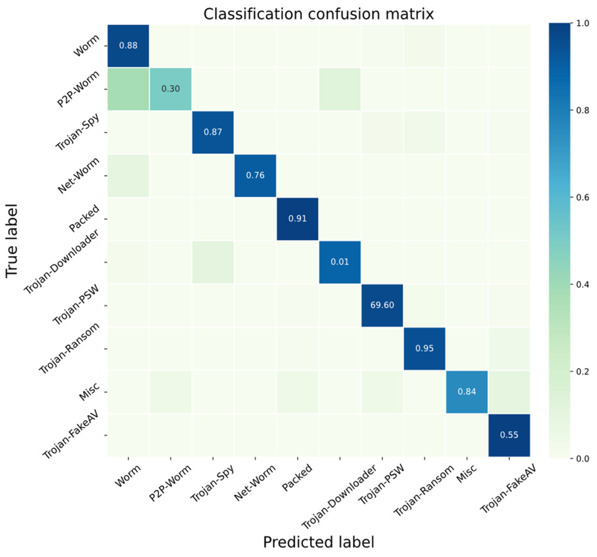 Applsci 14 00092 g006