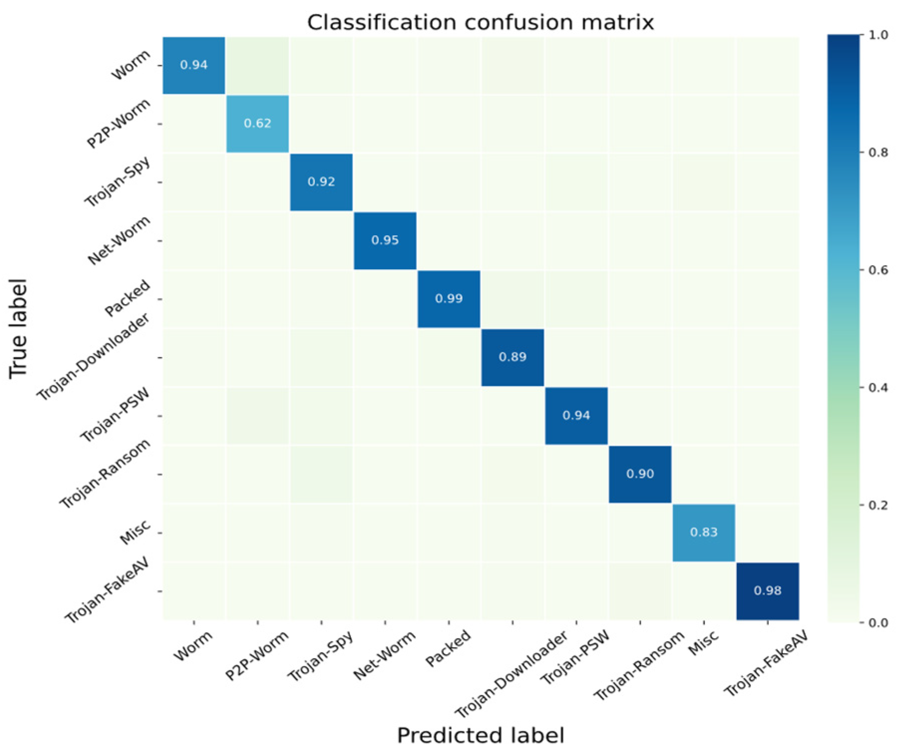 Applsci 14 00092 g007
