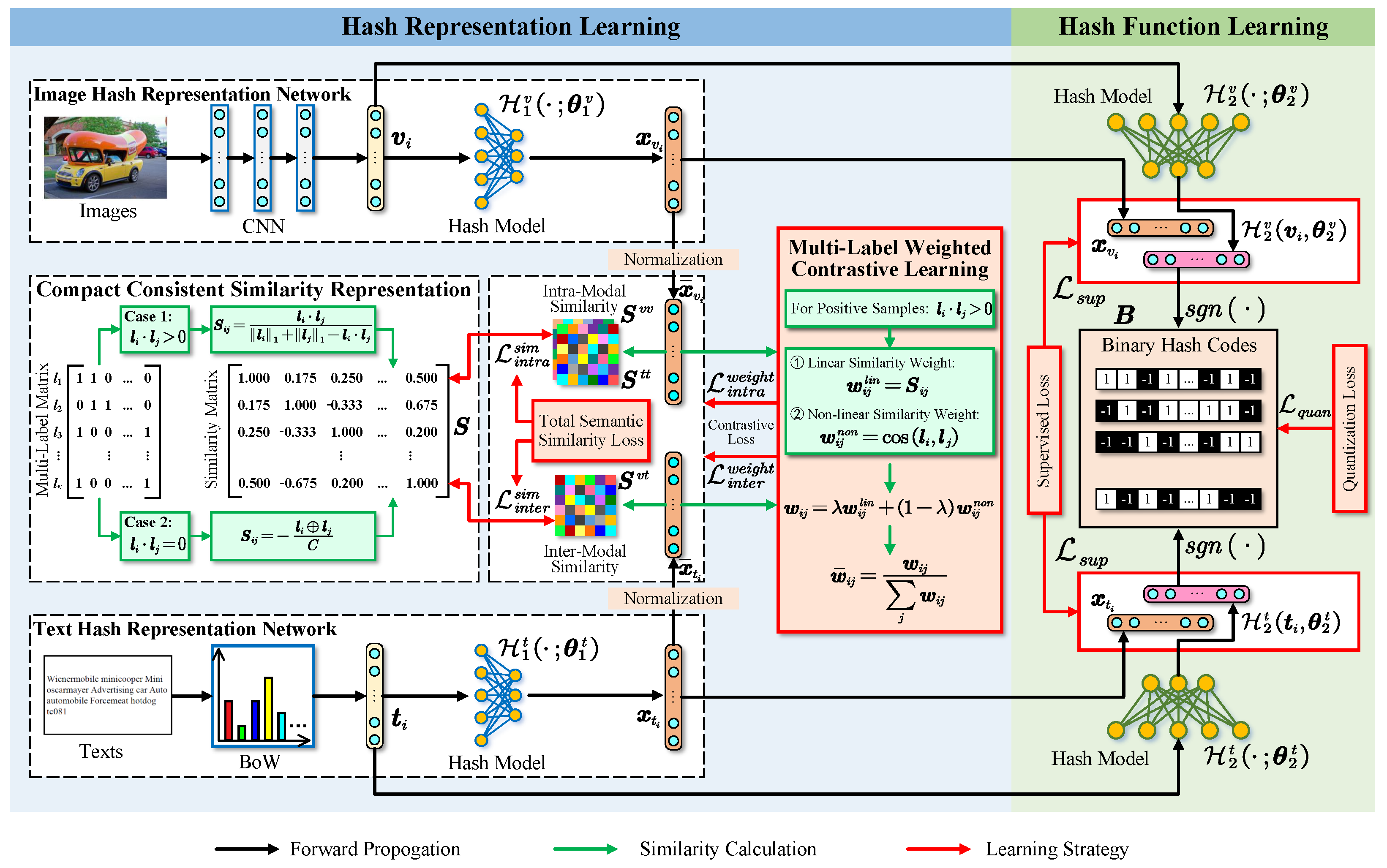 Applsci 14 00093 g003