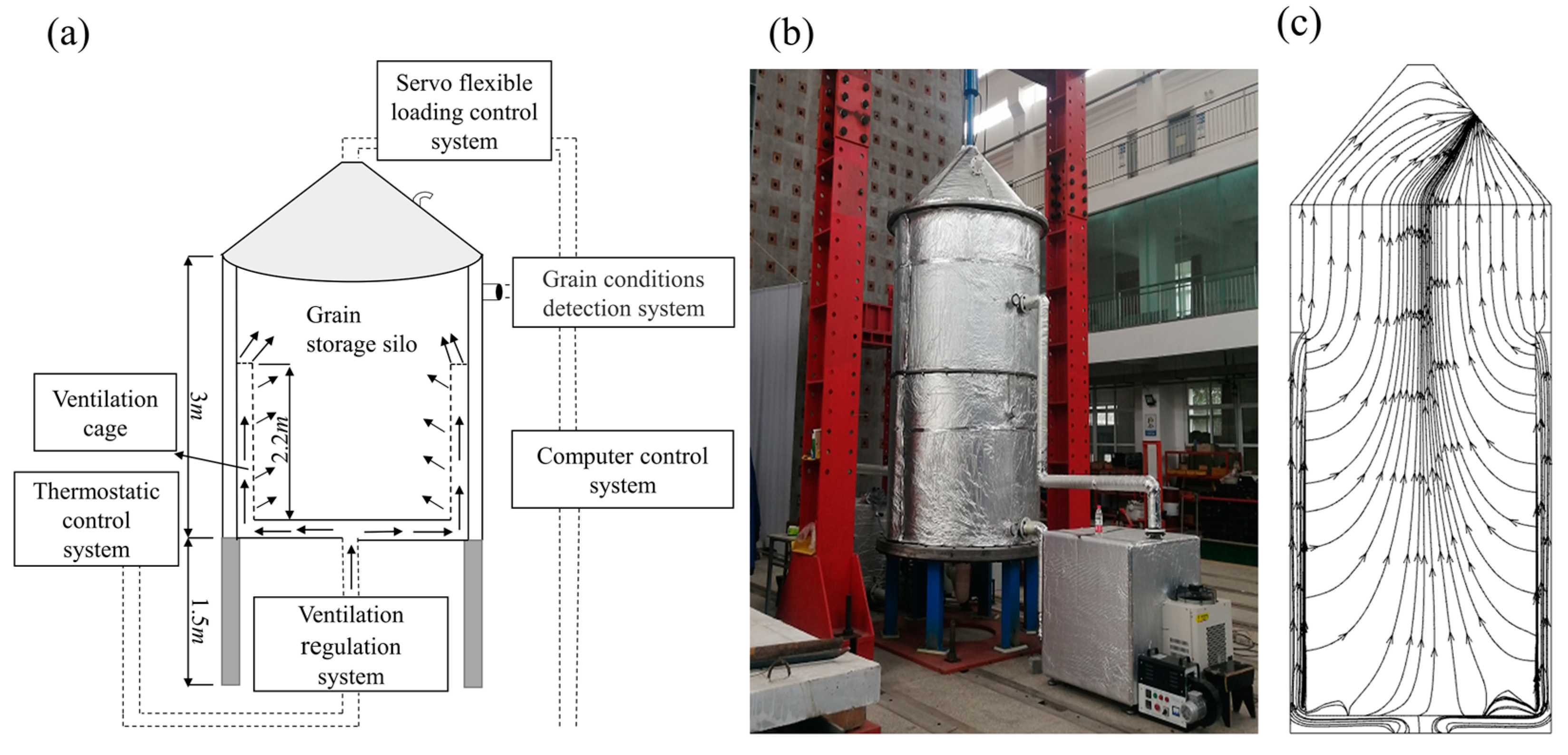 Numerical Study of Low-Temperature Ventilation Drying in a