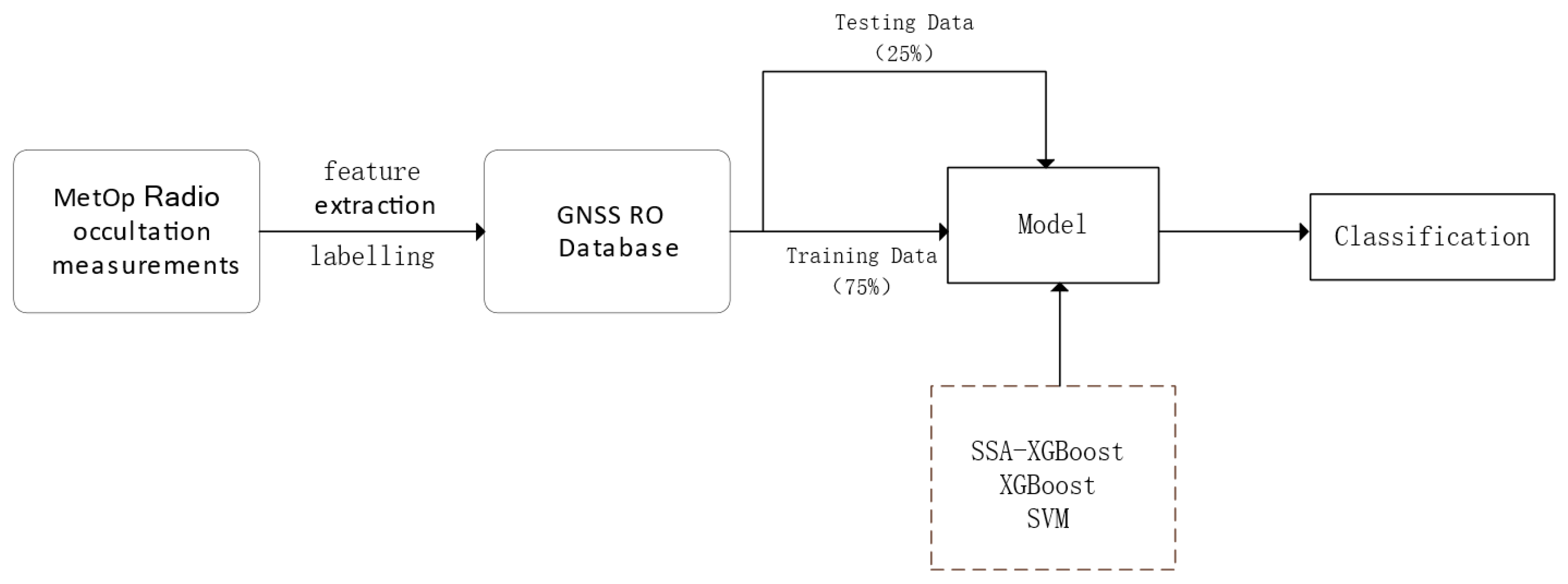 Applsci 14 00097 g005
