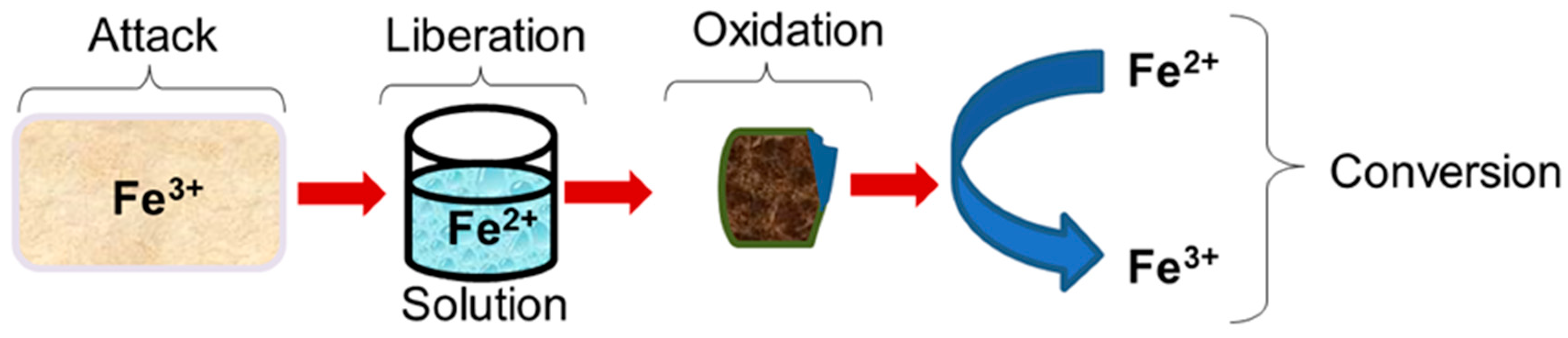 Applsci 14 00109 g001