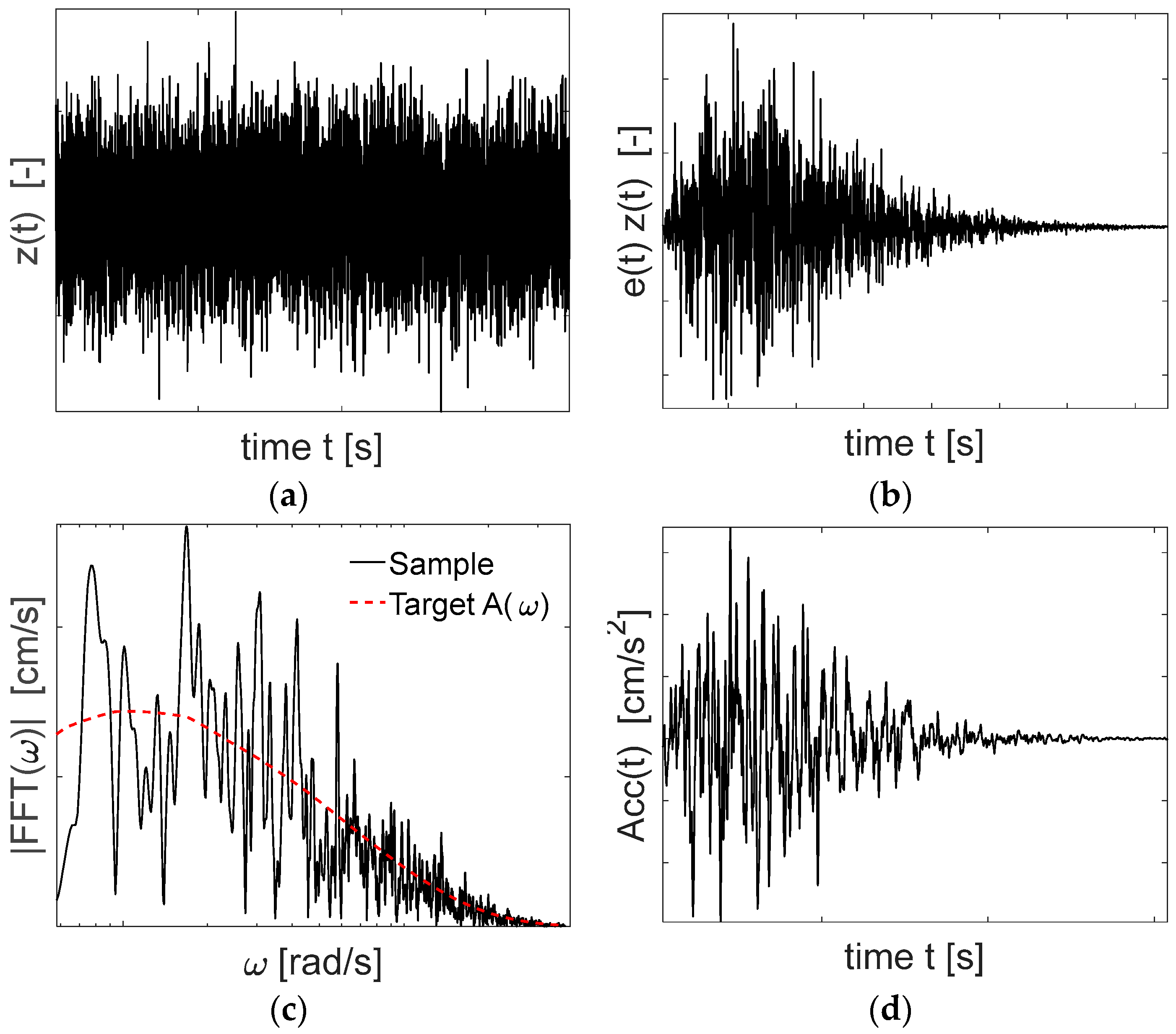 Applsci 14 00112 g0a1