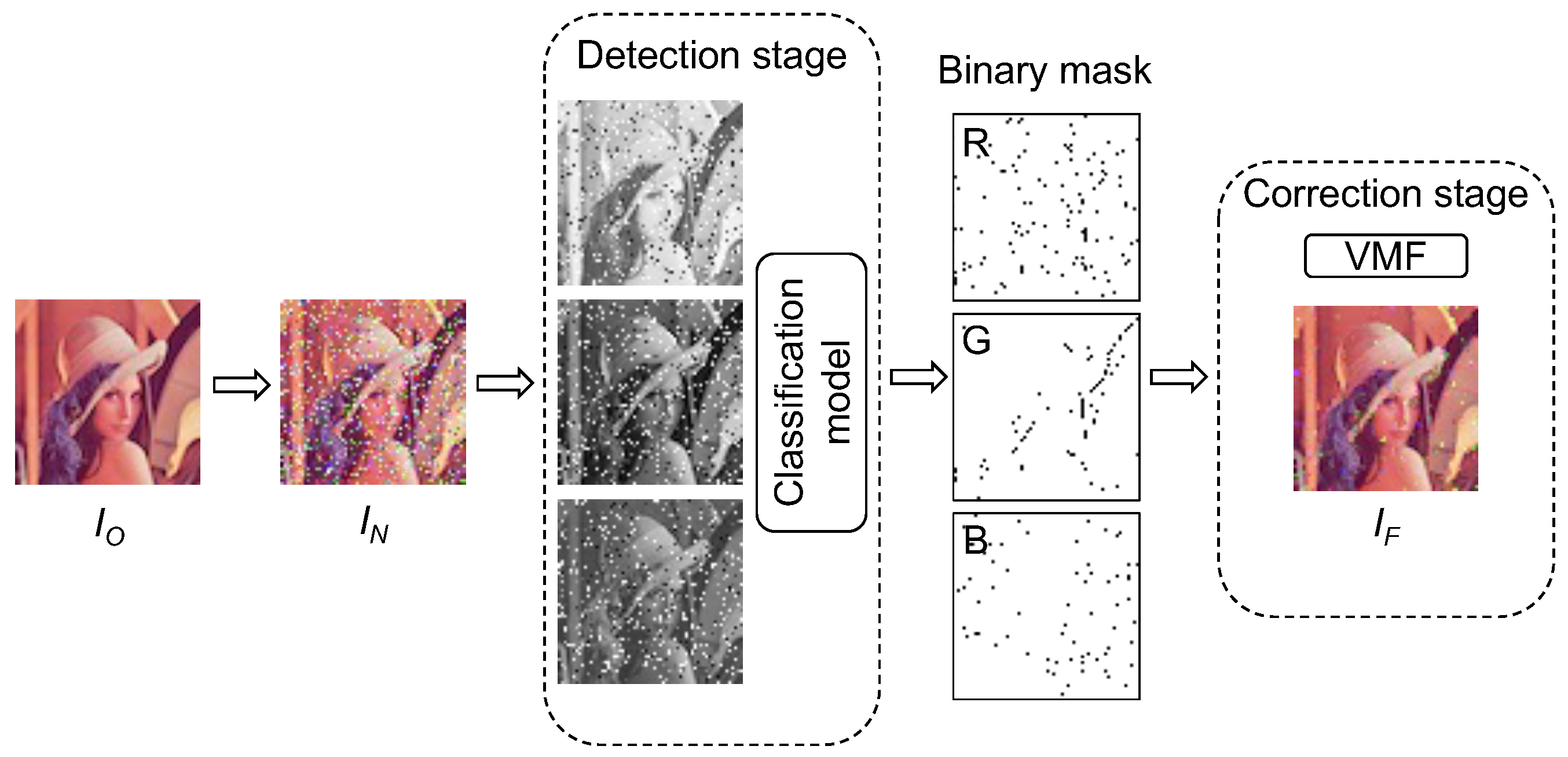 Applsci 14 00126 g001