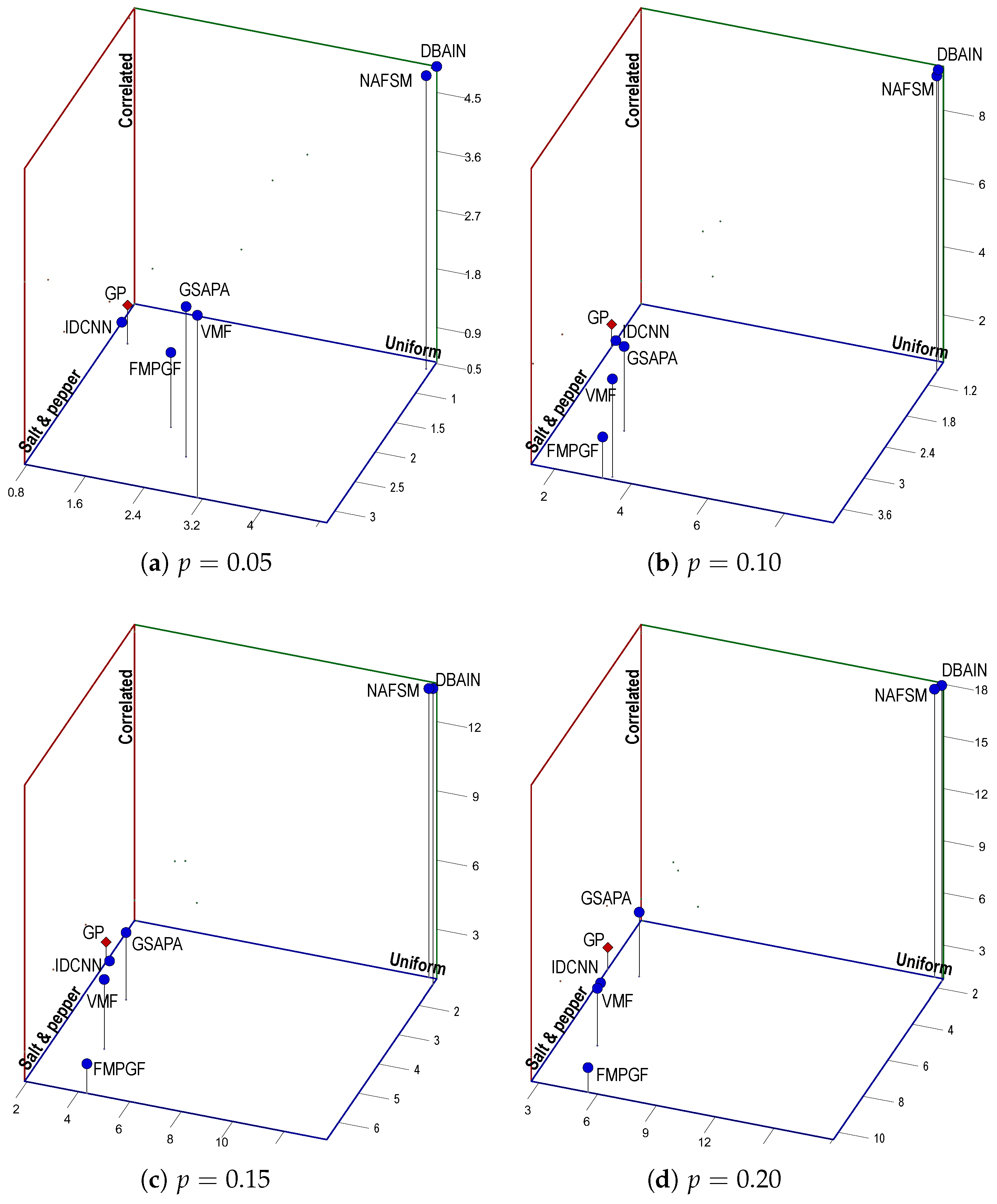 Applsci 14 00126 g007