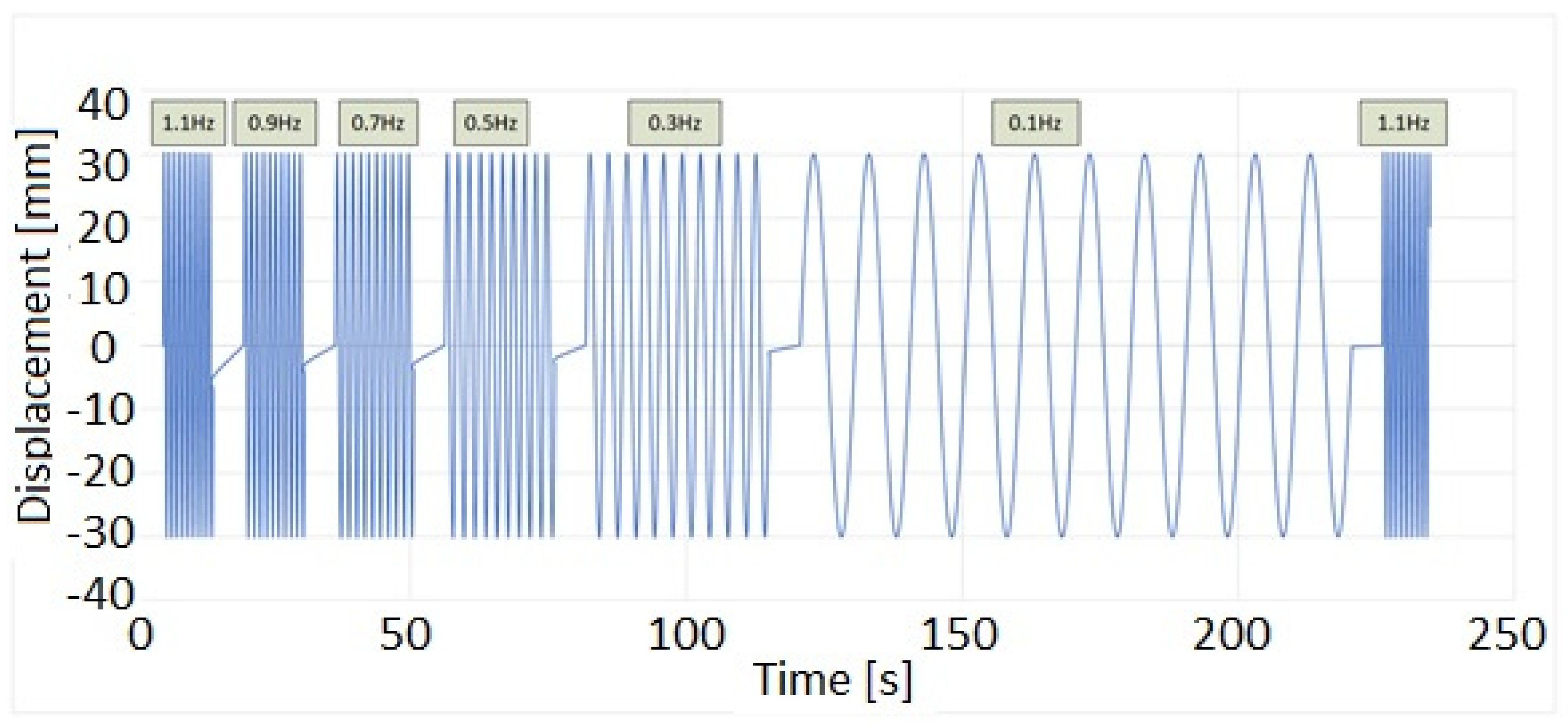 Applsci 14 00127 g005