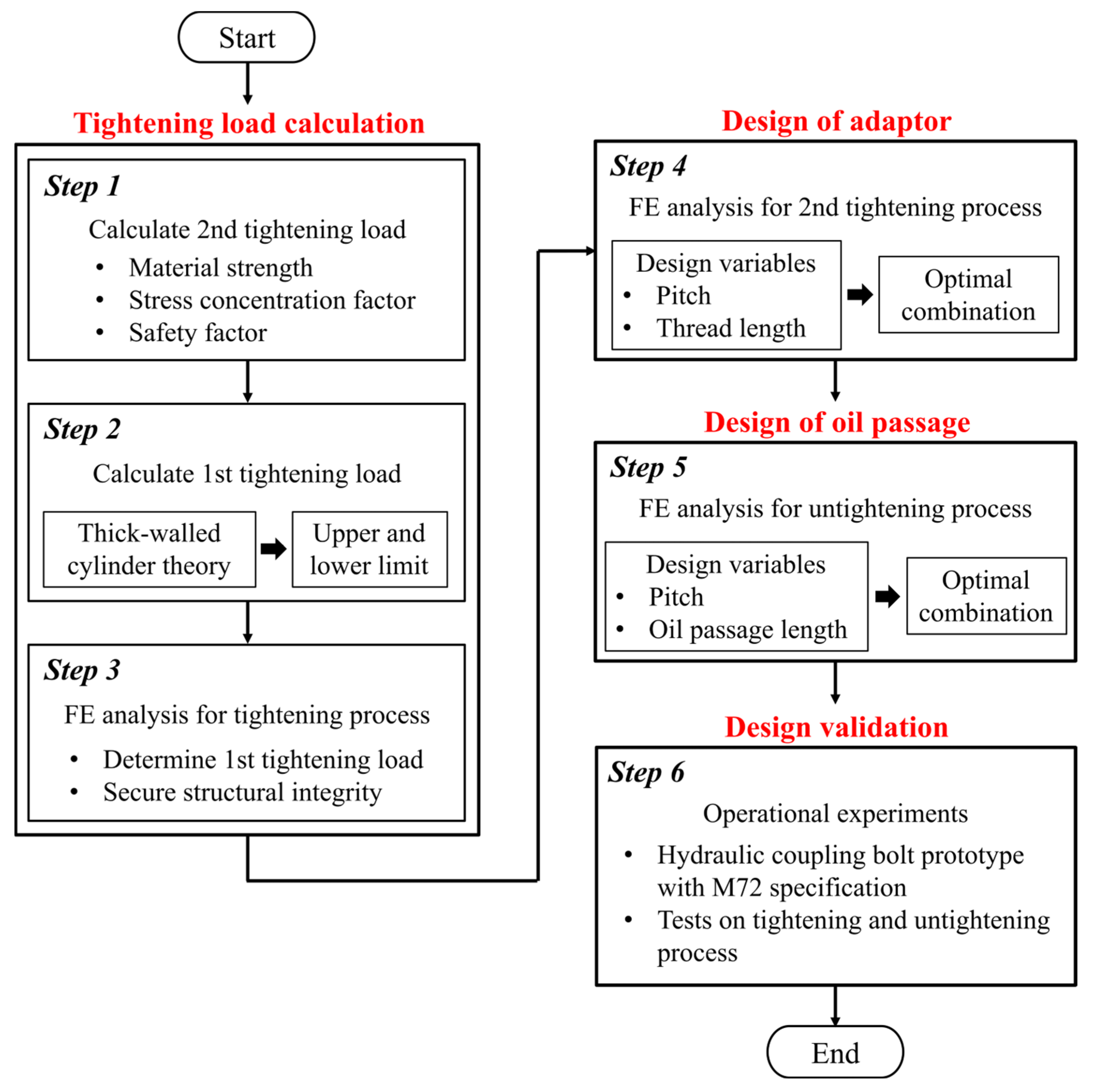 Applsci 14 00130 g003