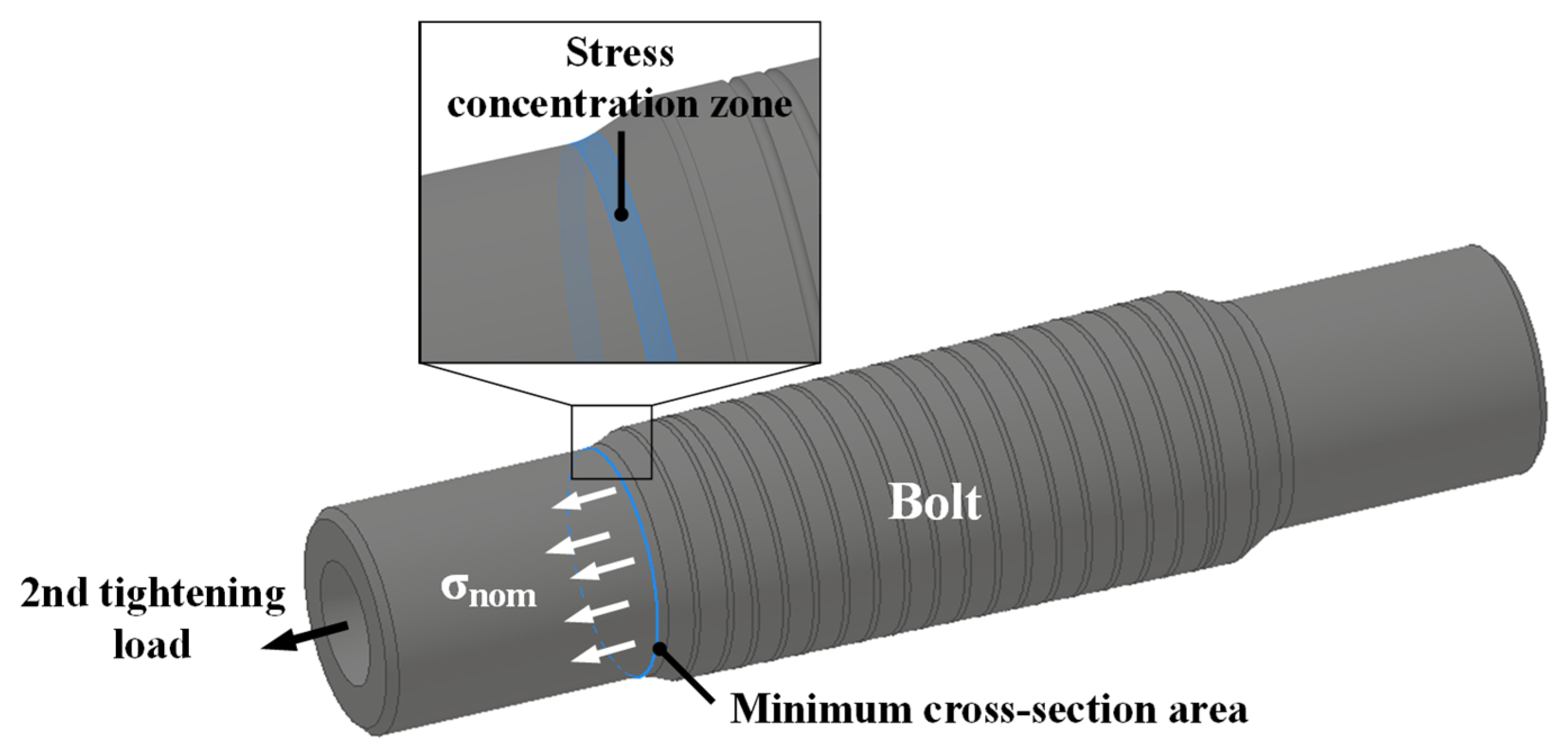 Applsci 14 00130 g004