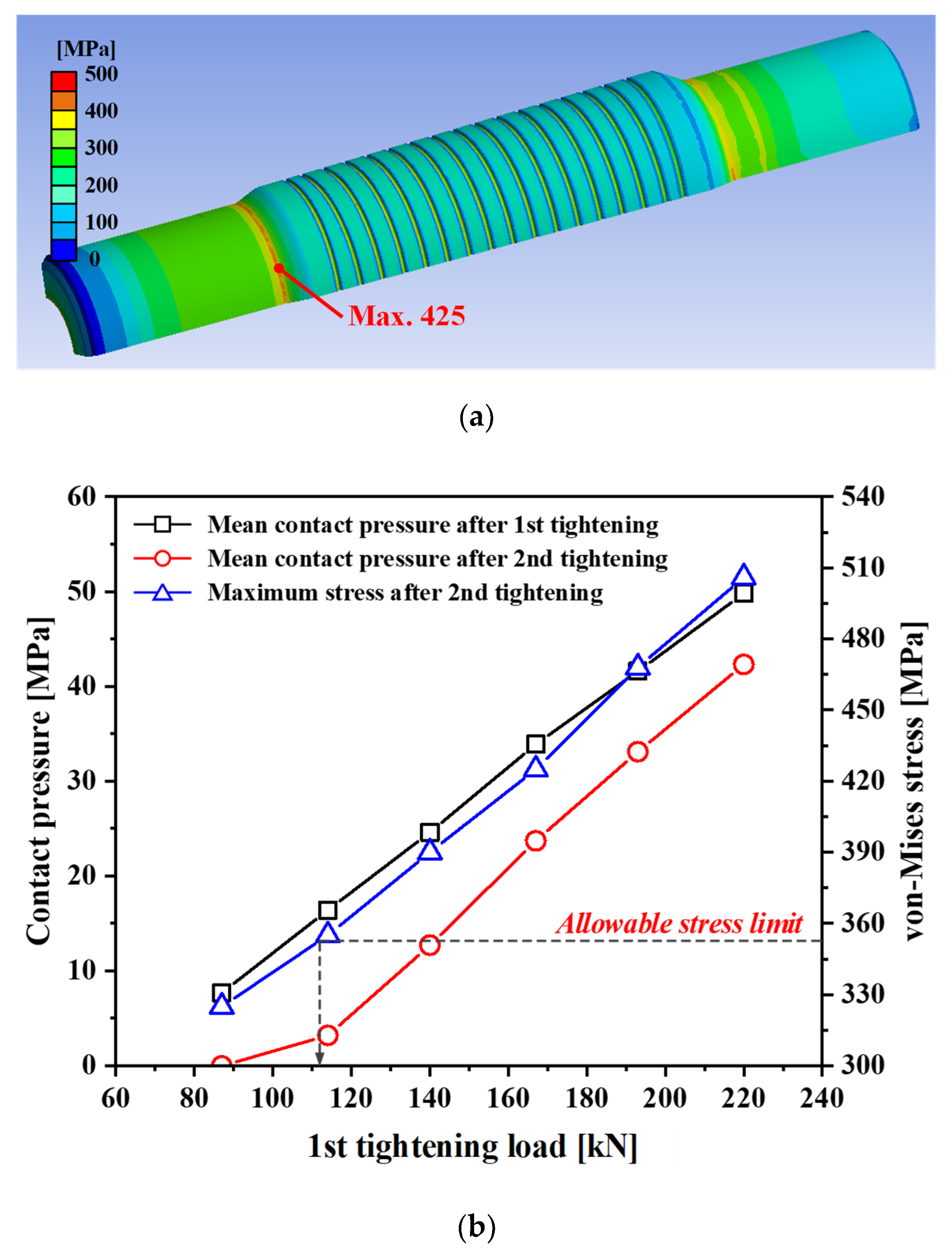 Applsci 14 00130 g007a