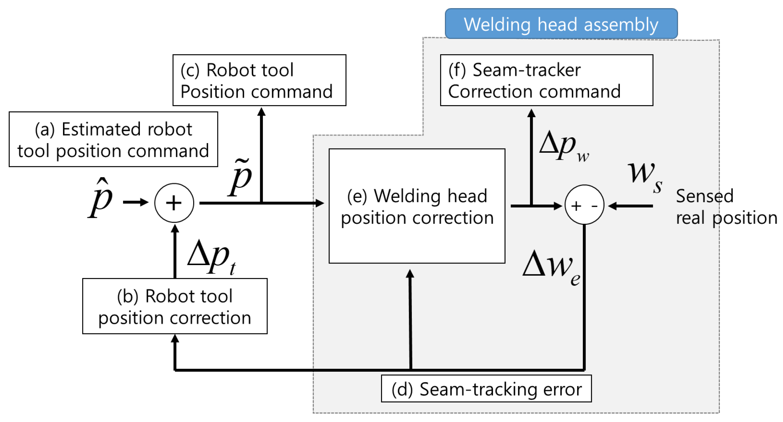 Applsci 14 00134 g007