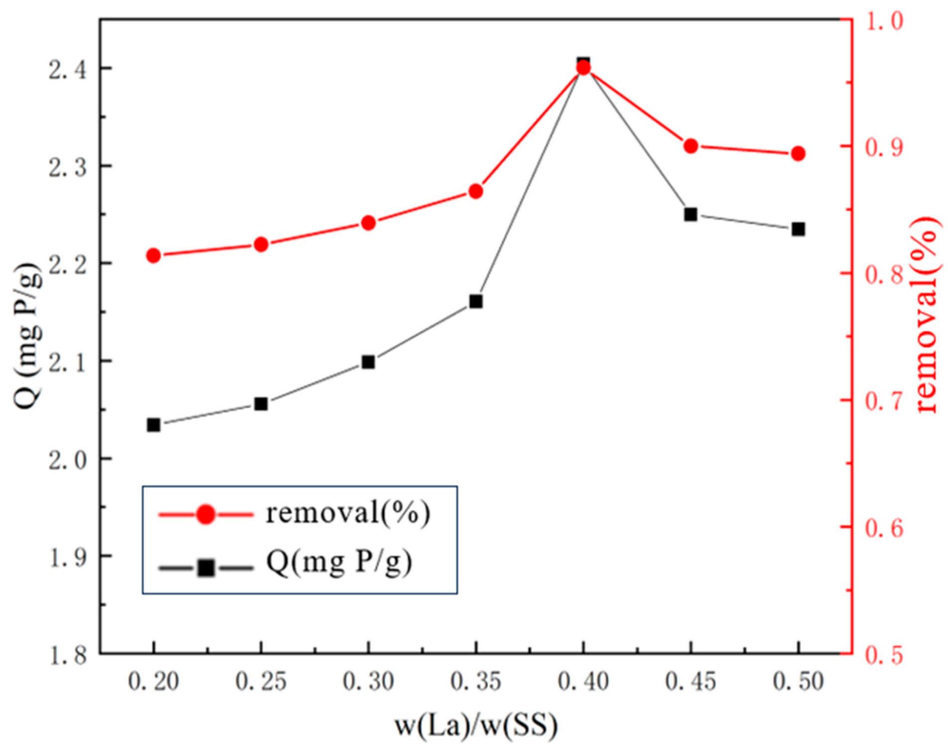 Applsci 14 00135 g003
