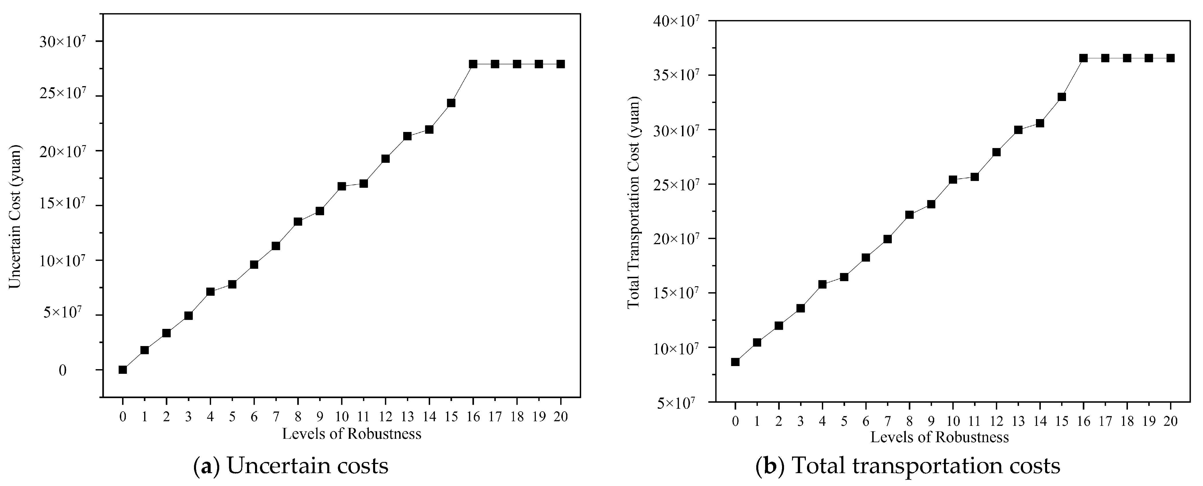 Applsci 14 00137 g002