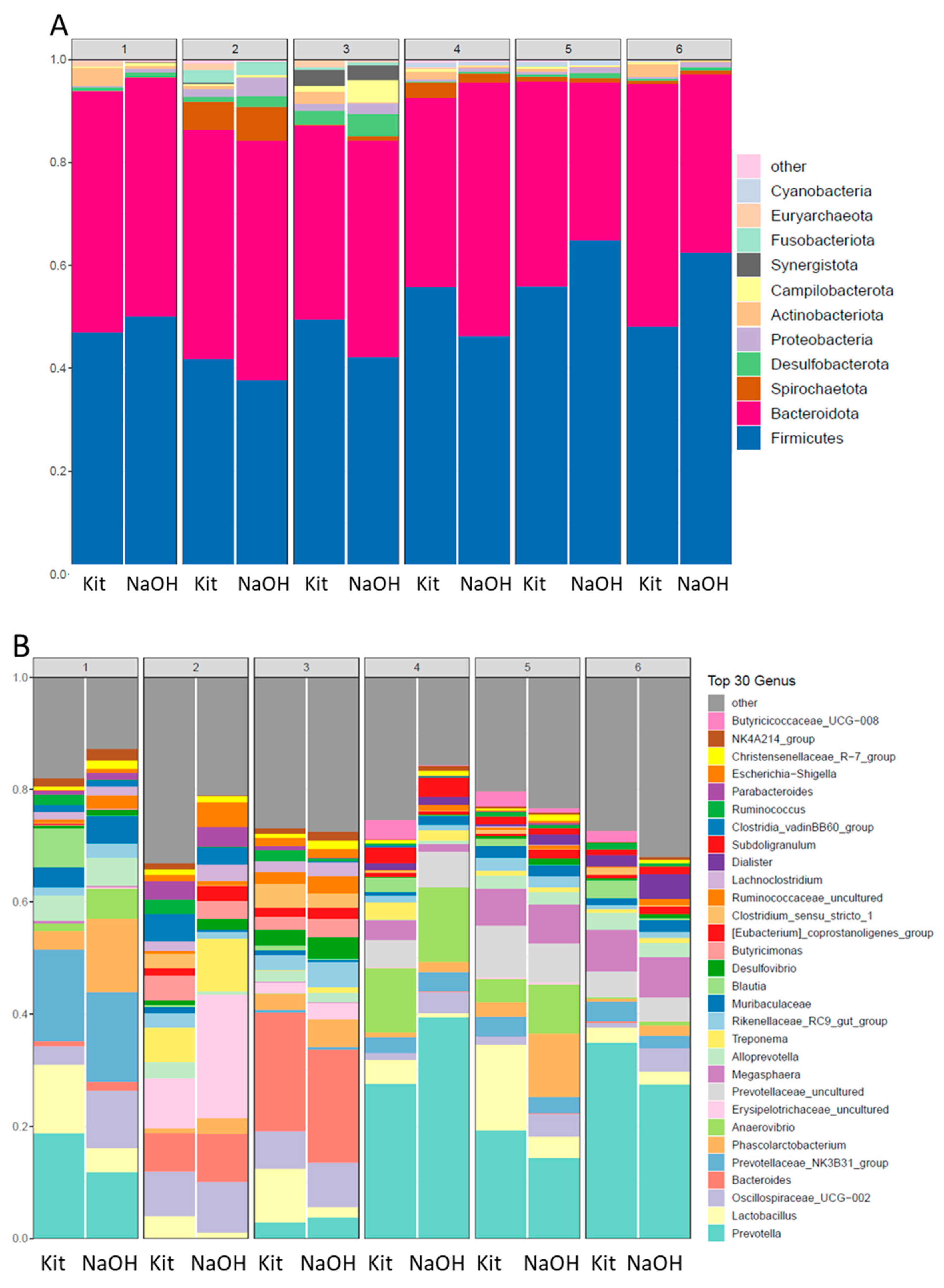 Applsci 14 00141 g006