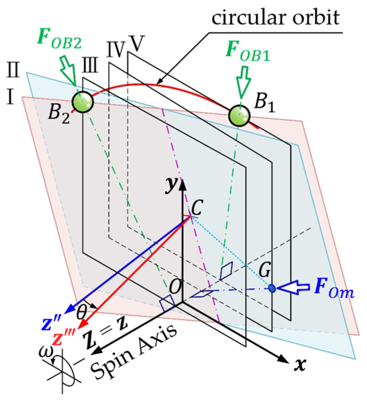 Applsci 14 00143 g003