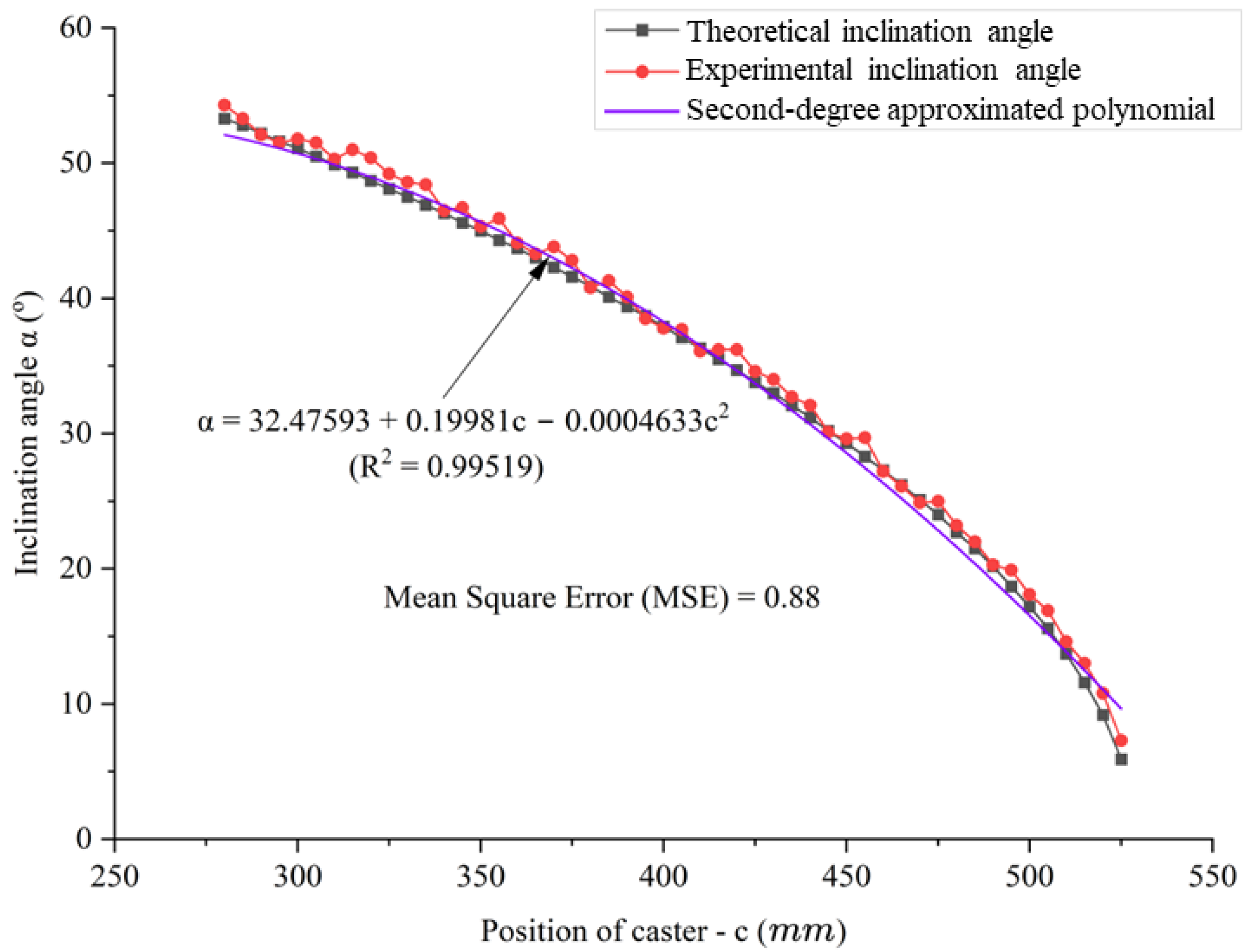Applsci 14 00145 g005