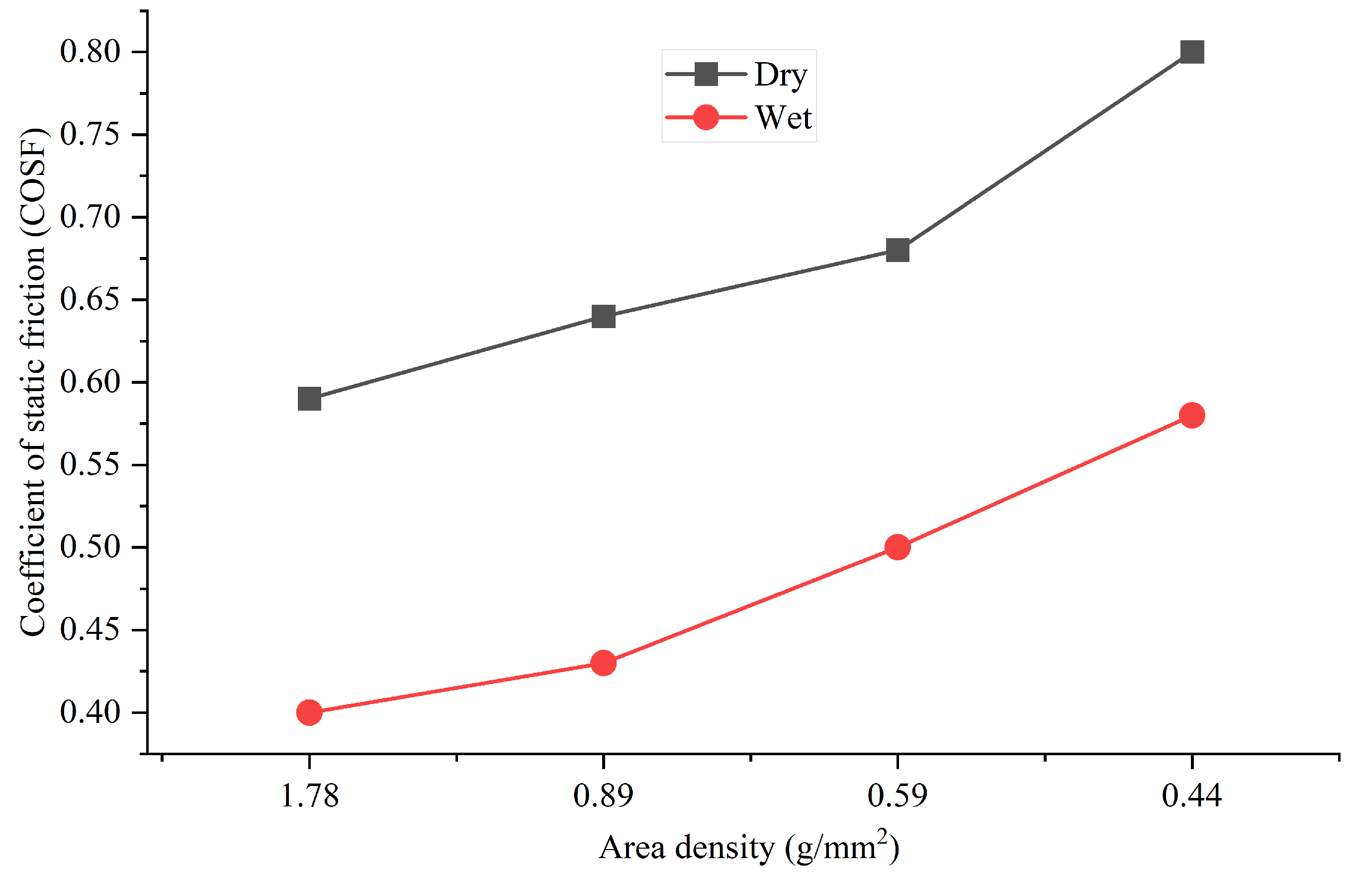 Applsci 14 00145 g012