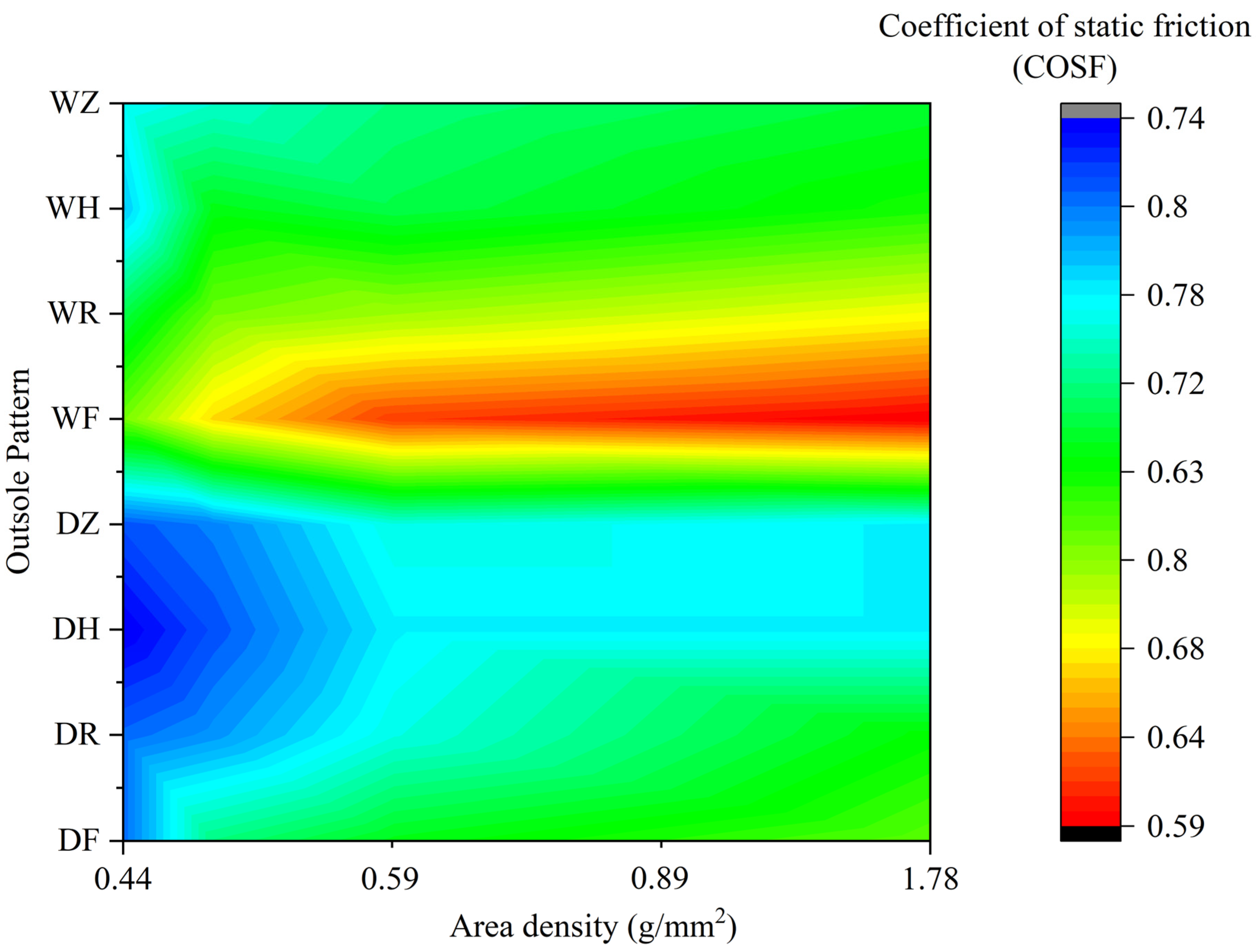 Applsci 14 00145 g013
