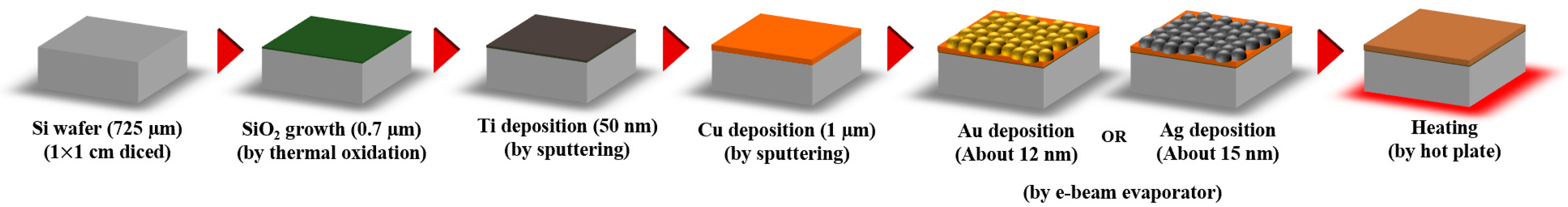 Applsci 14 00147 g001