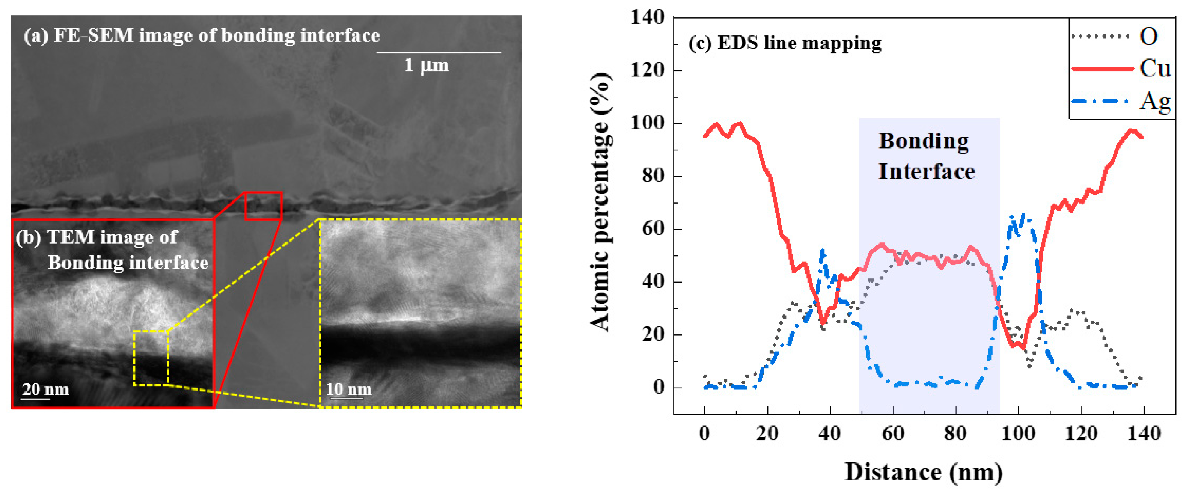 Applsci 14 00147 g009