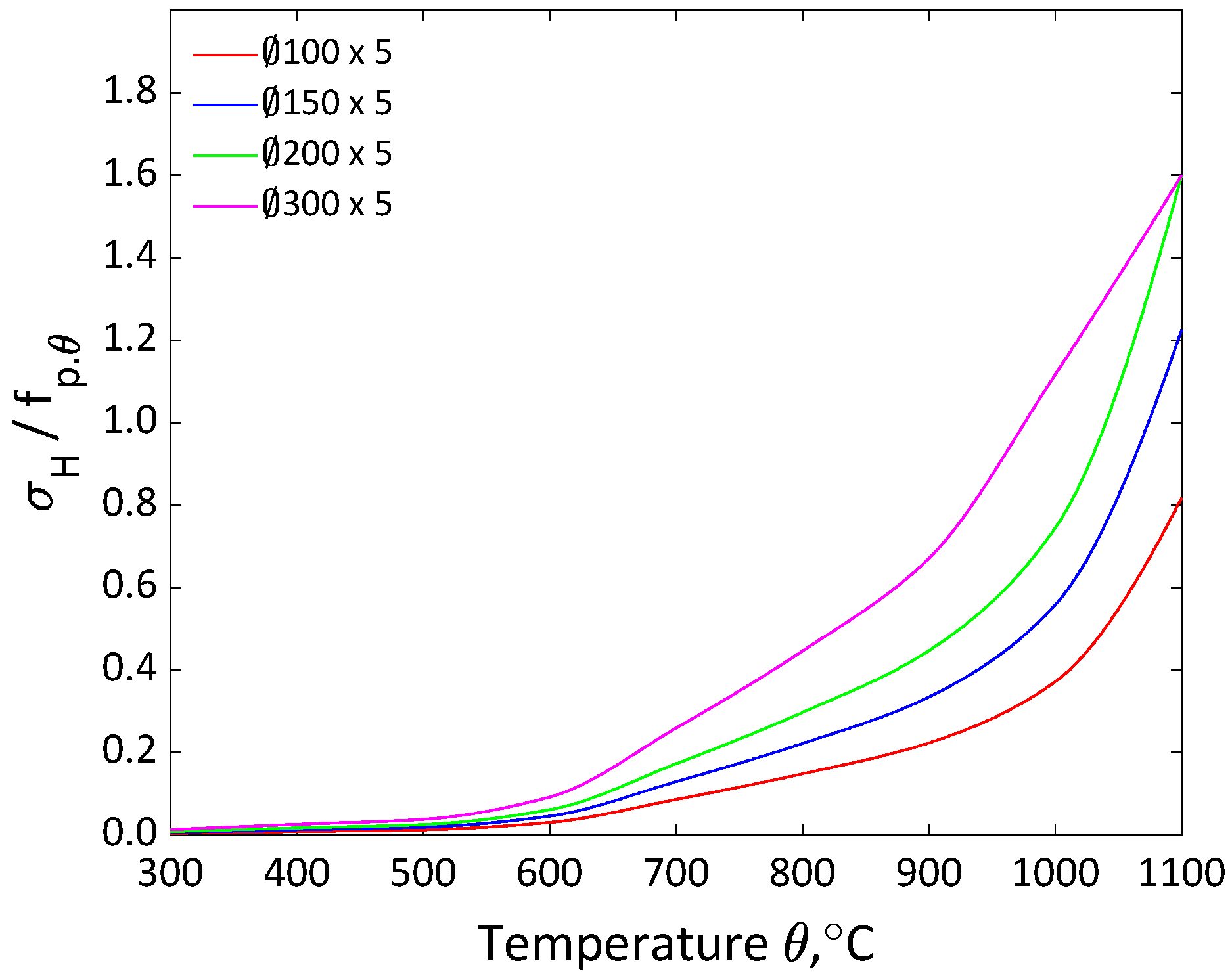 Applsci 14 00149 g007