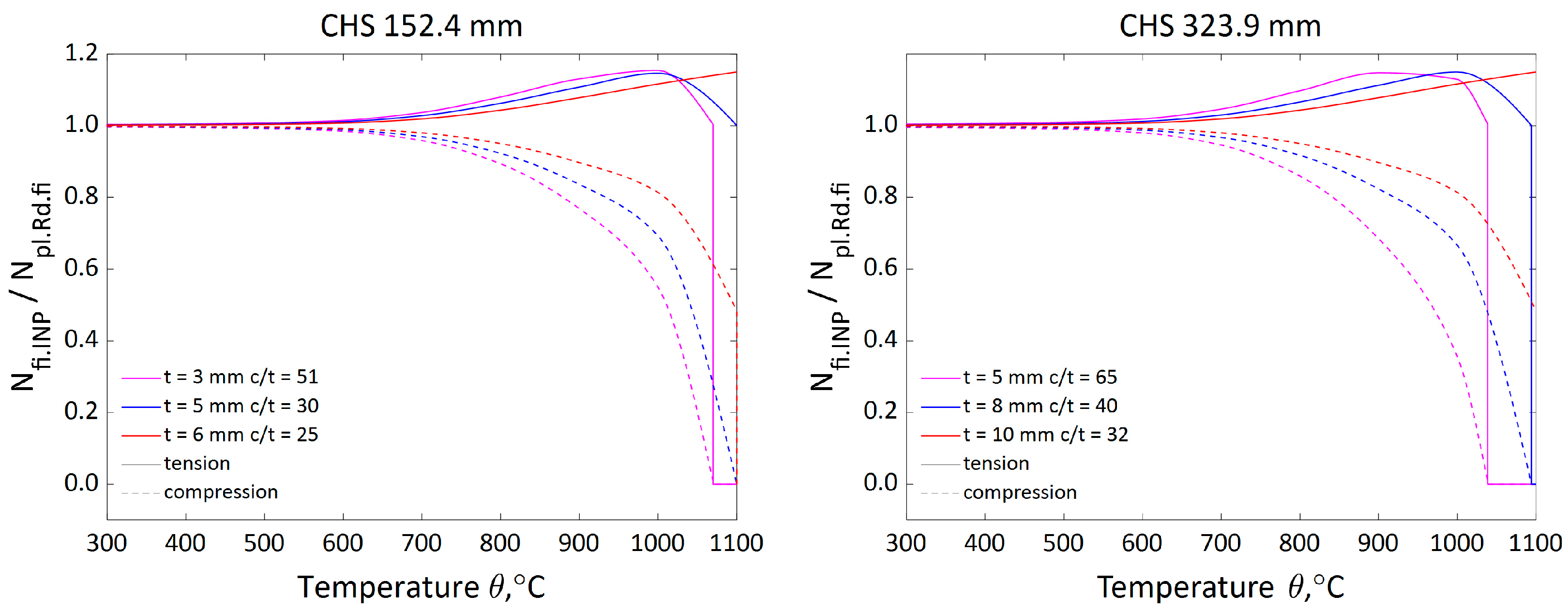 Applsci 14 00149 g012
