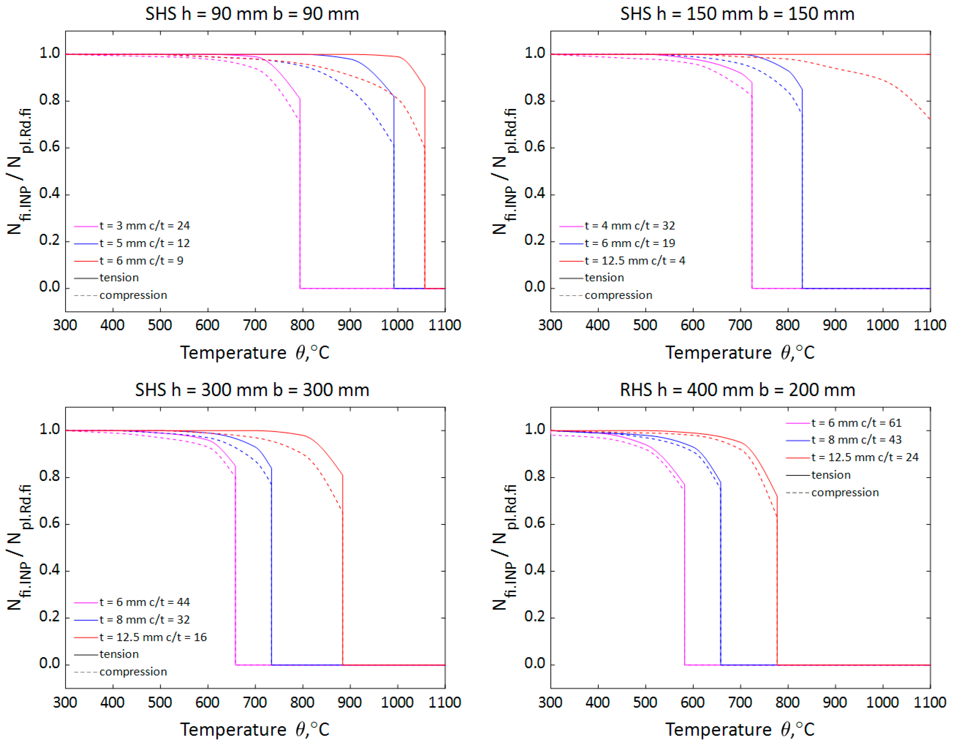 Applsci 14 00149 g013