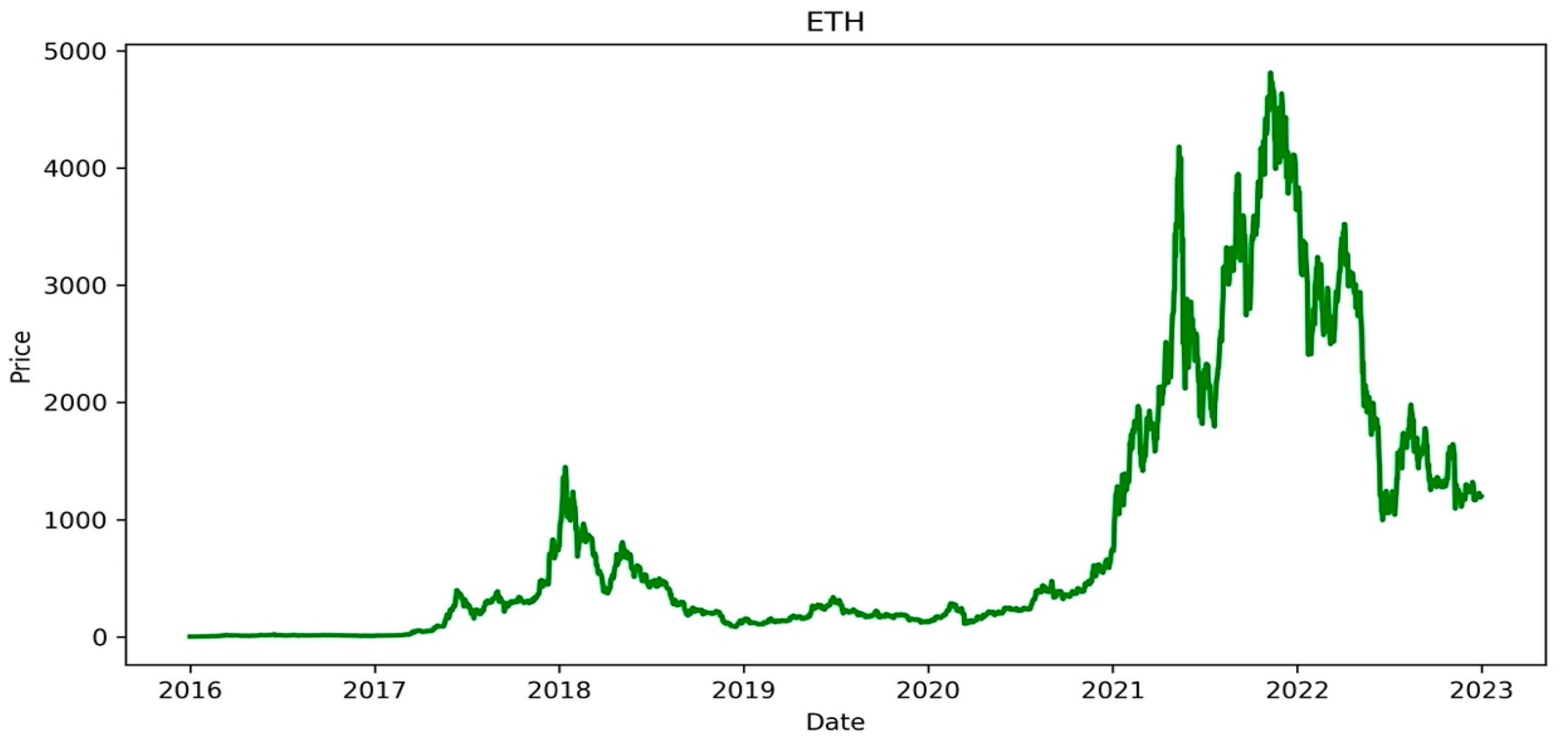 Applsci 14 00154 g002