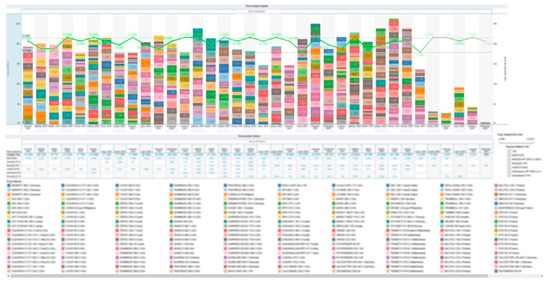Integrated Multilevel Production Planning Solution According to ...