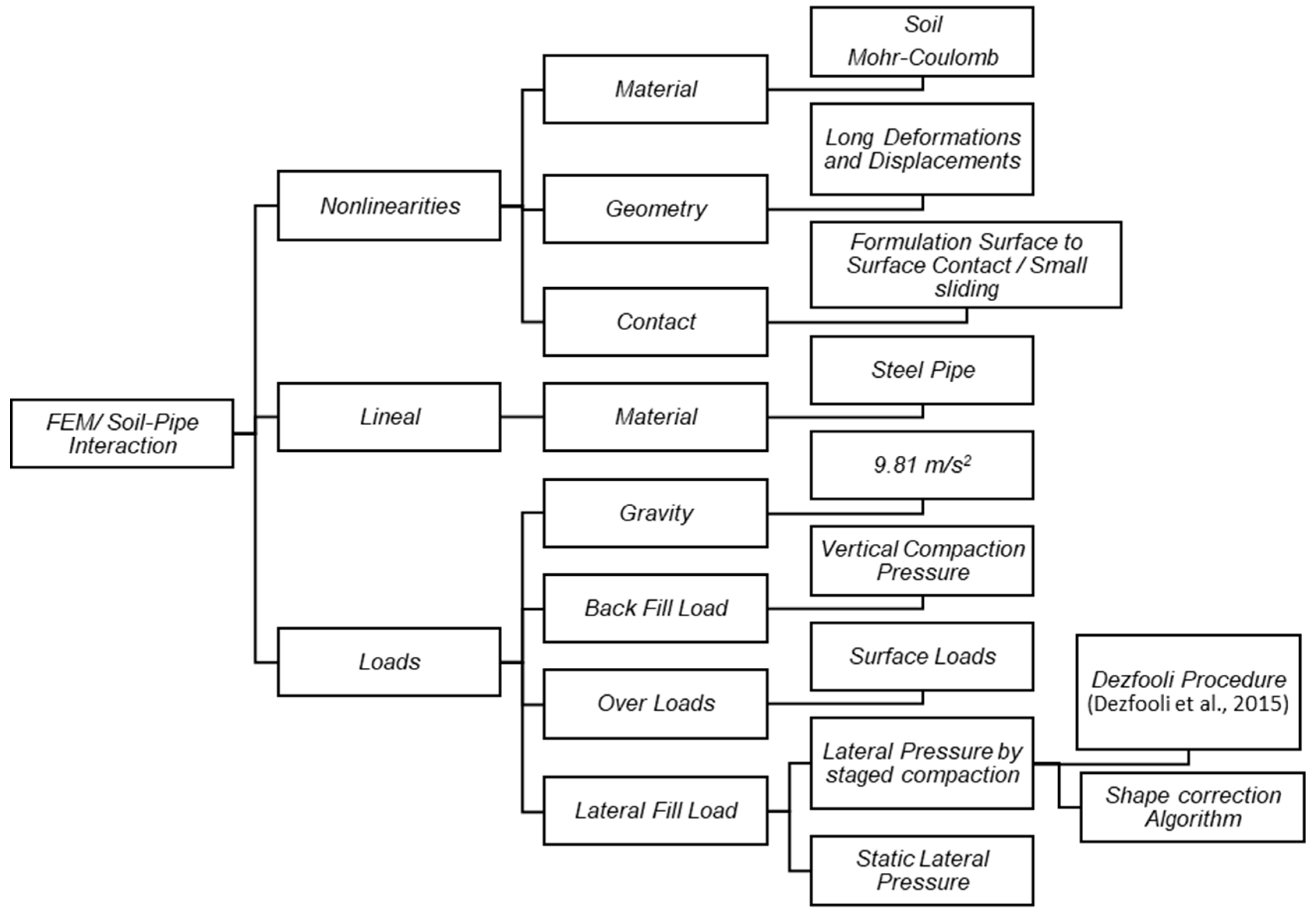 Applsci 14 00167 g003