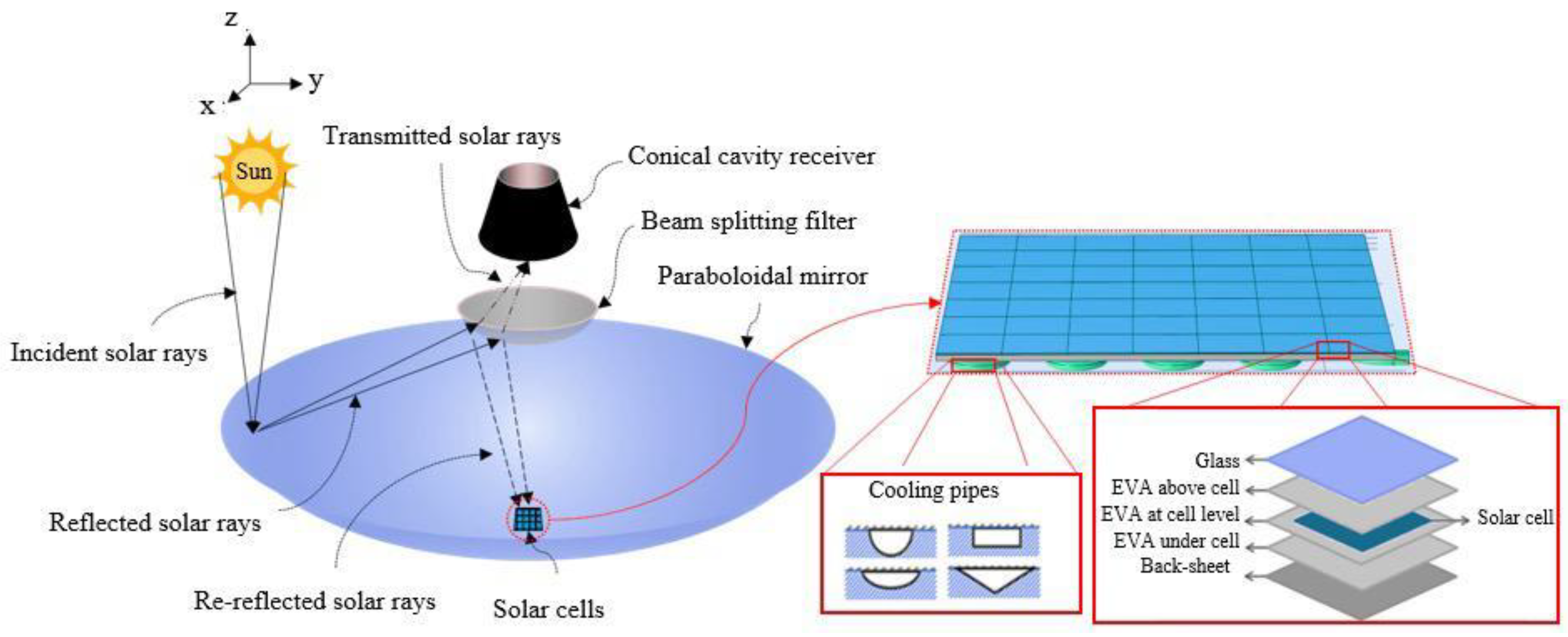 Applsci 14 00168 g001