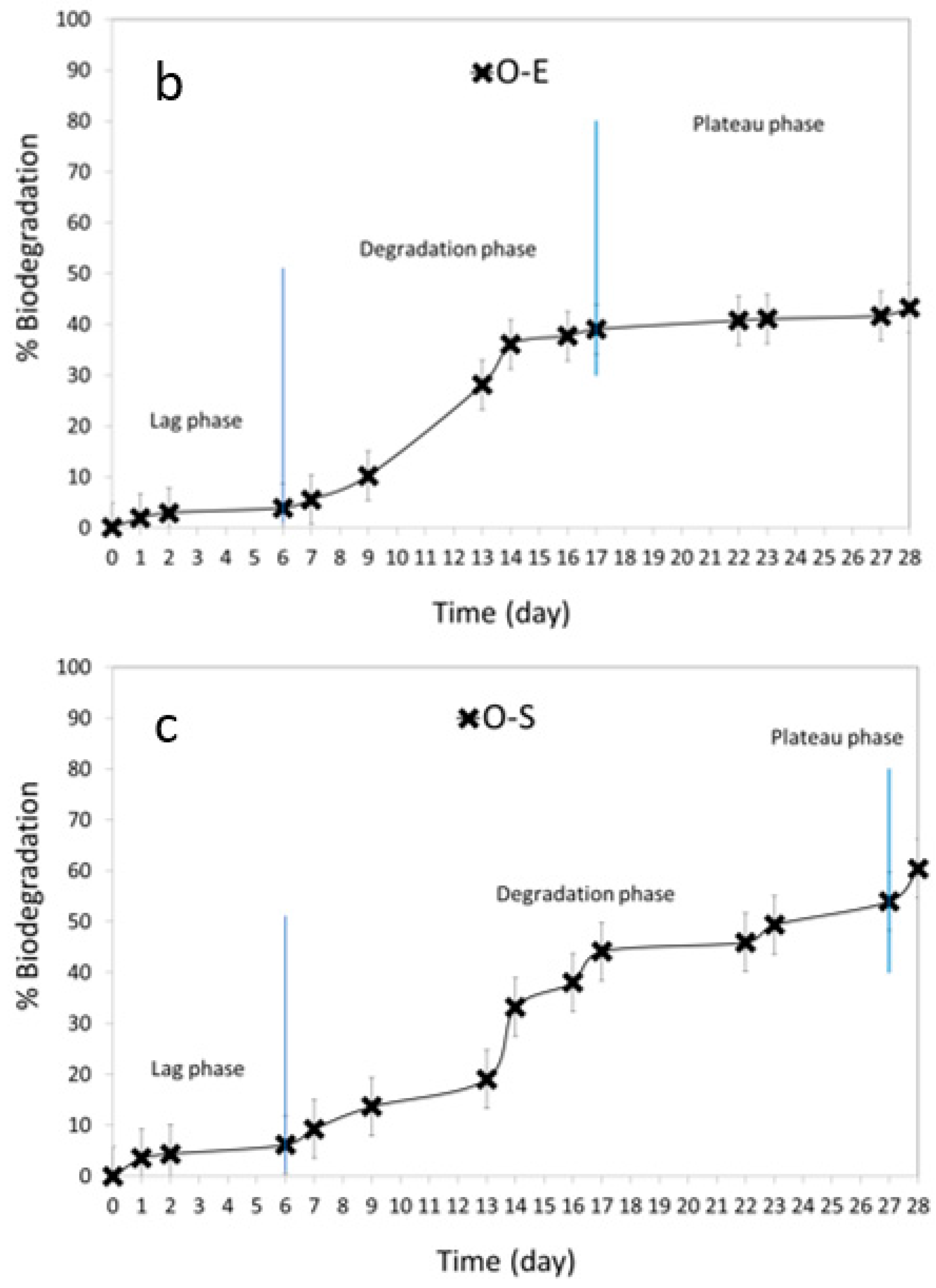 Applsci 14 00169 g008b
