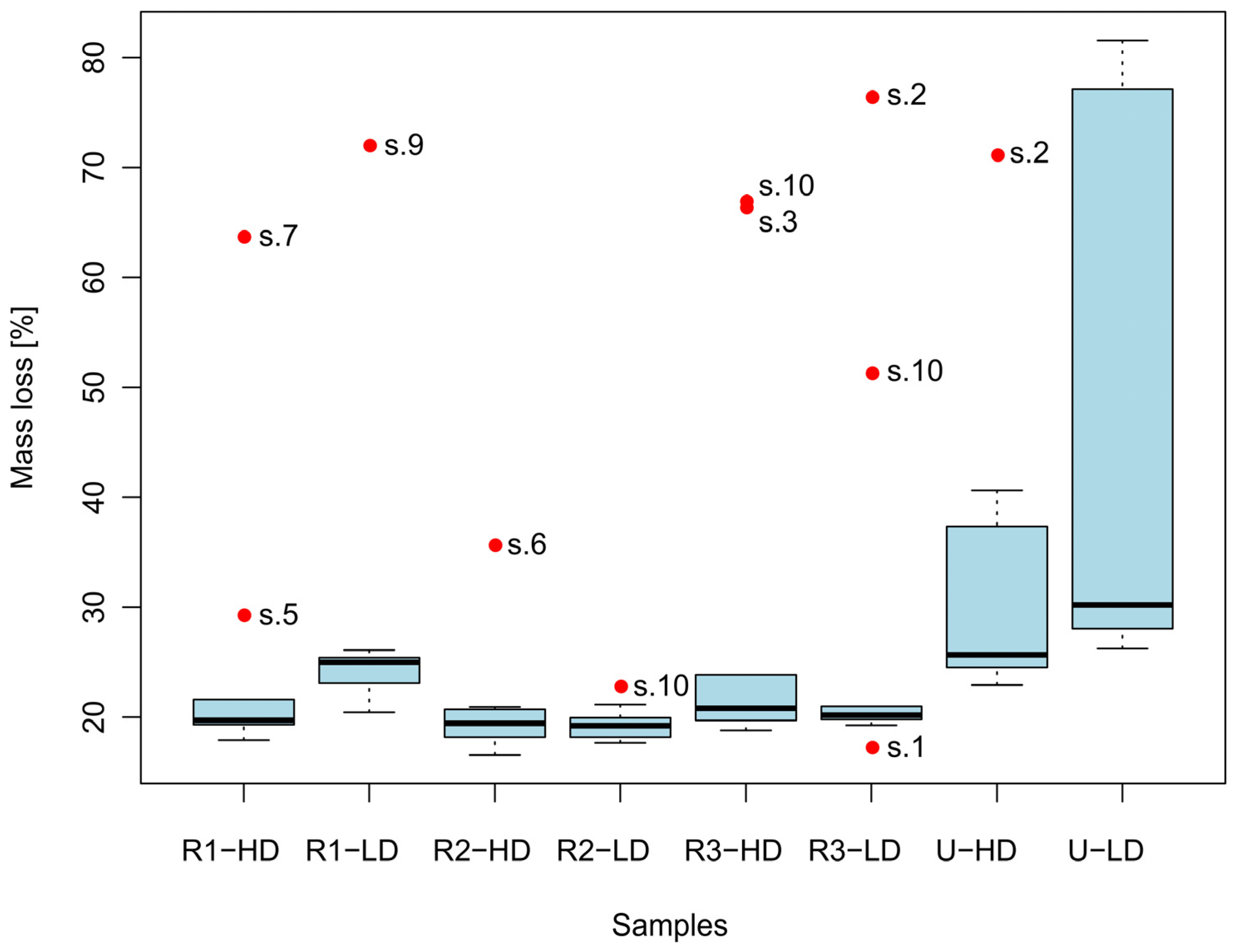Applsci 14 00170 g003
