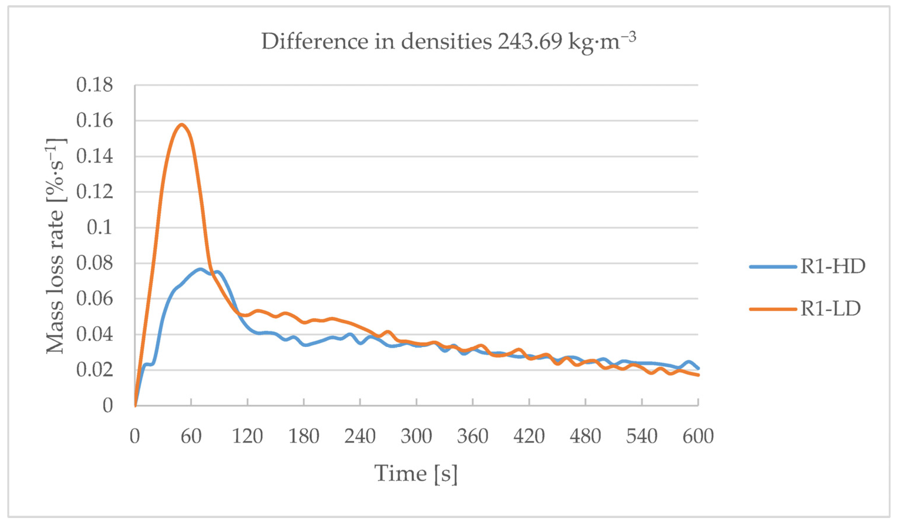 Applsci 14 00170 g005