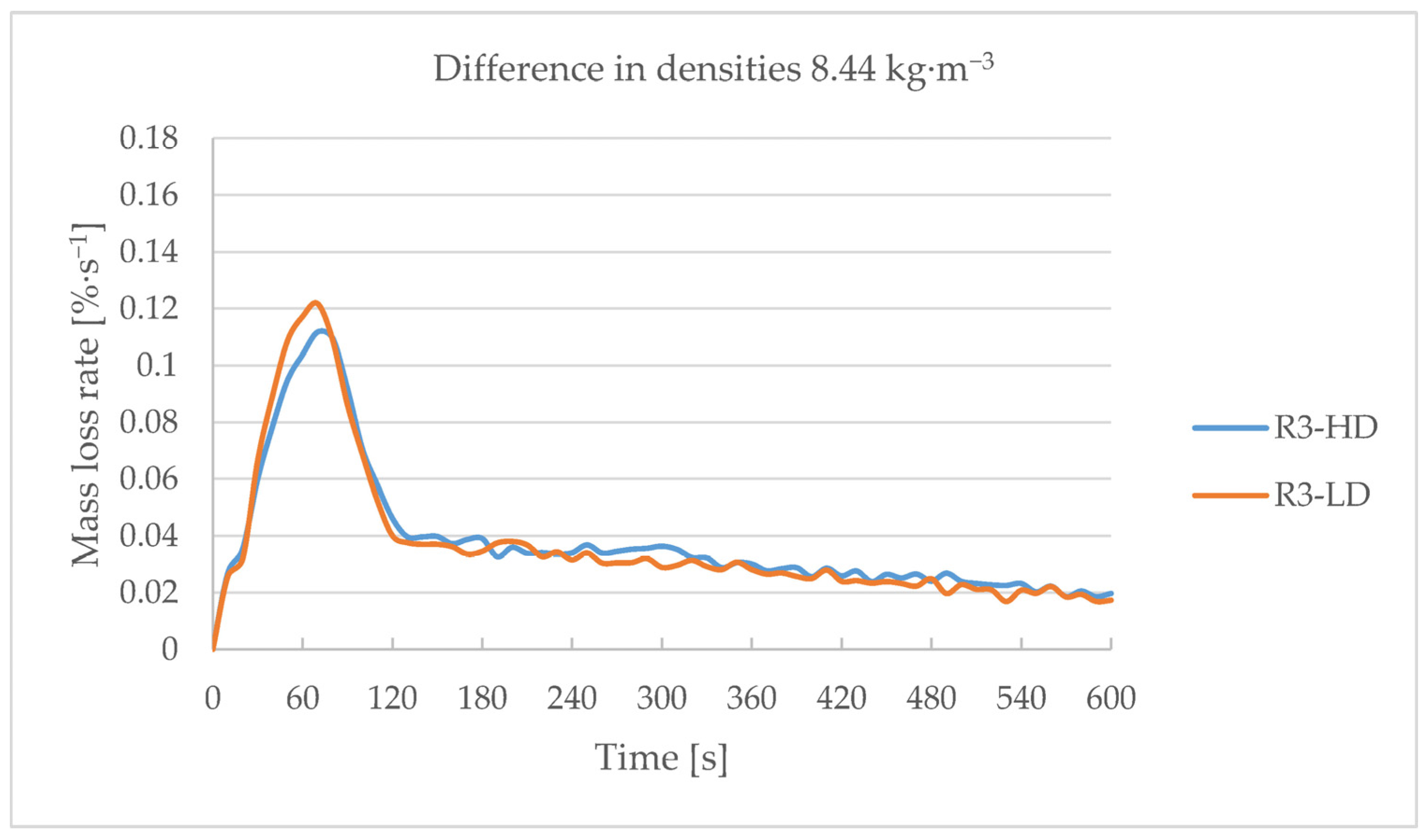 Applsci 14 00170 g007