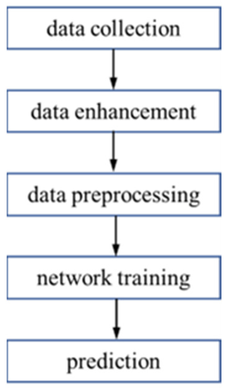 Applsci 14 00171 g007