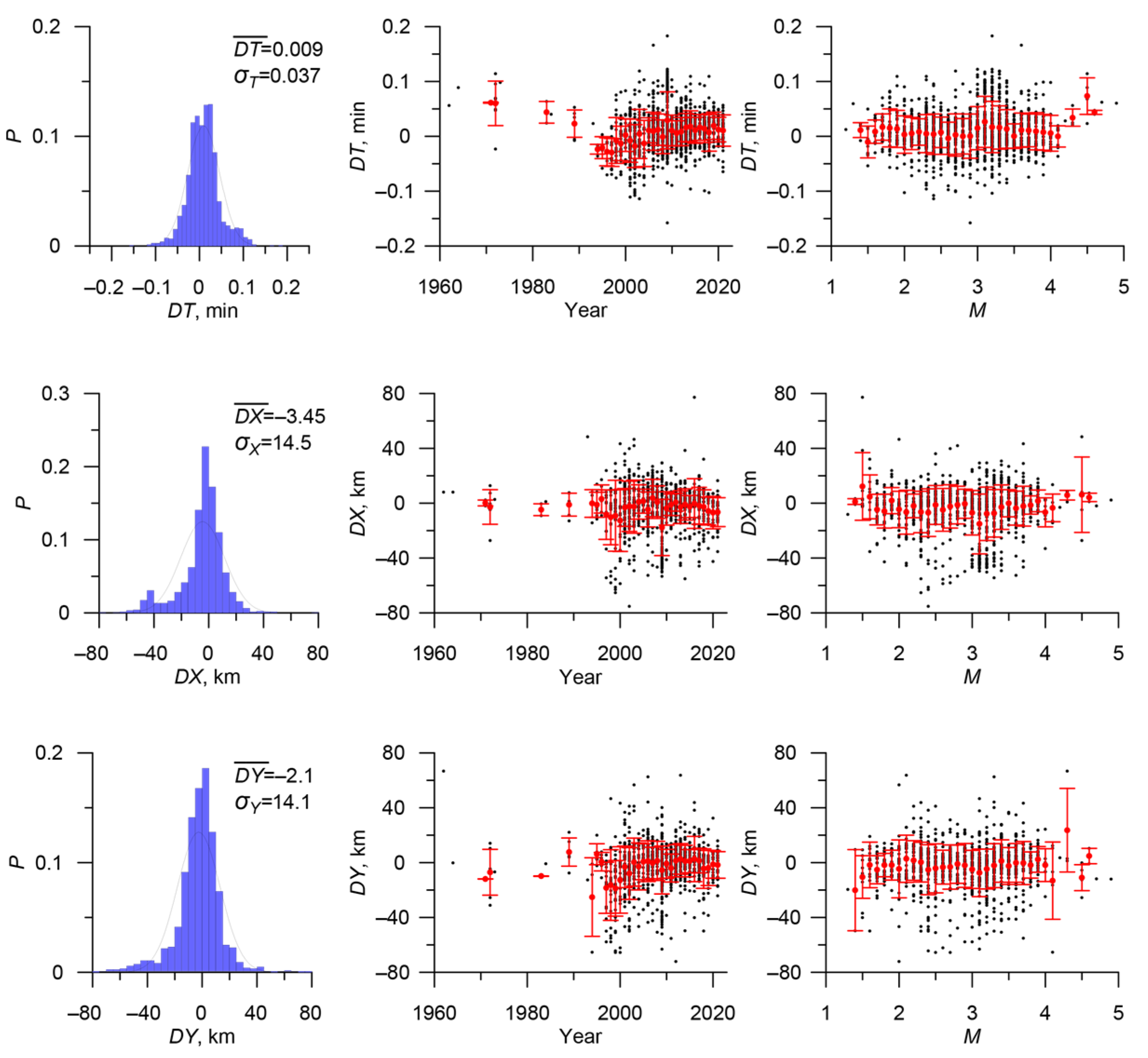 Applsci 14 00172 g006