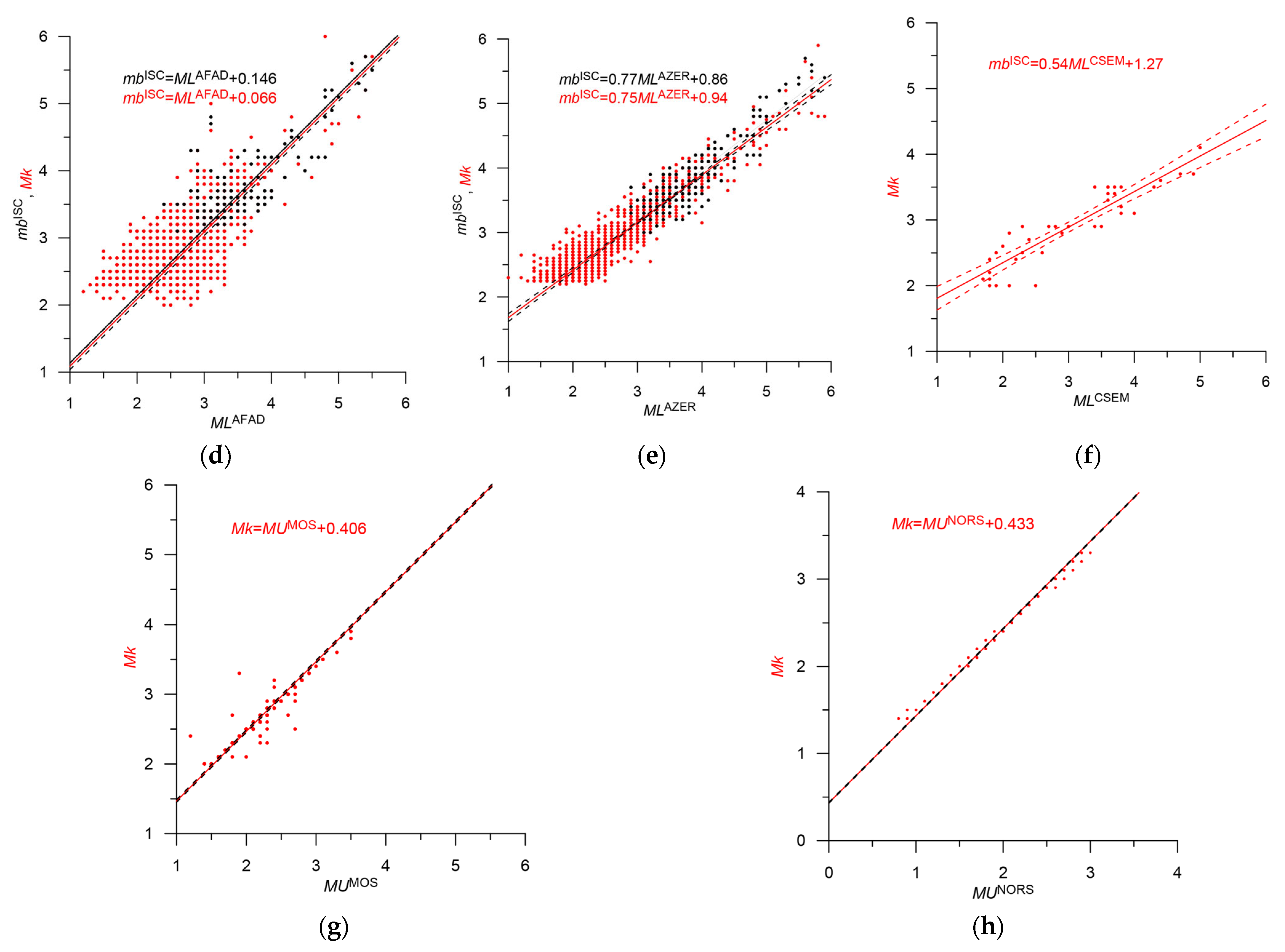 Applsci 14 00172 g011b