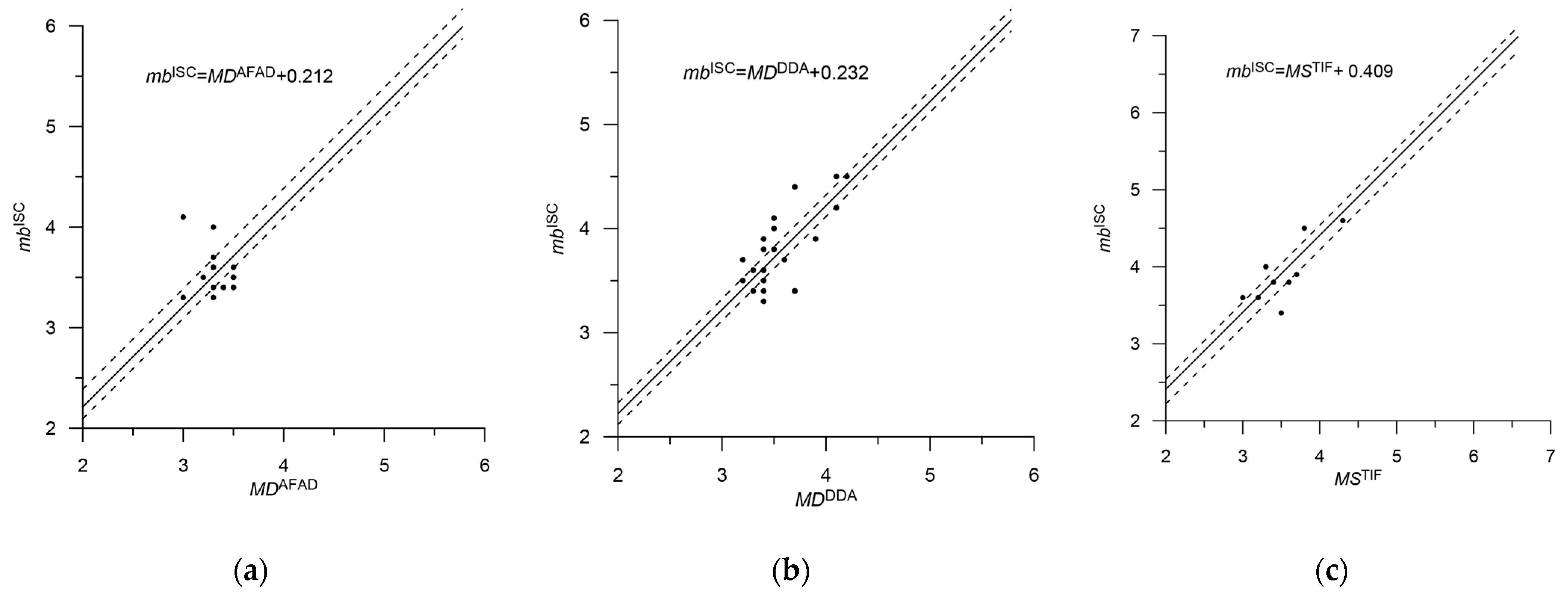 Applsci 14 00172 g012